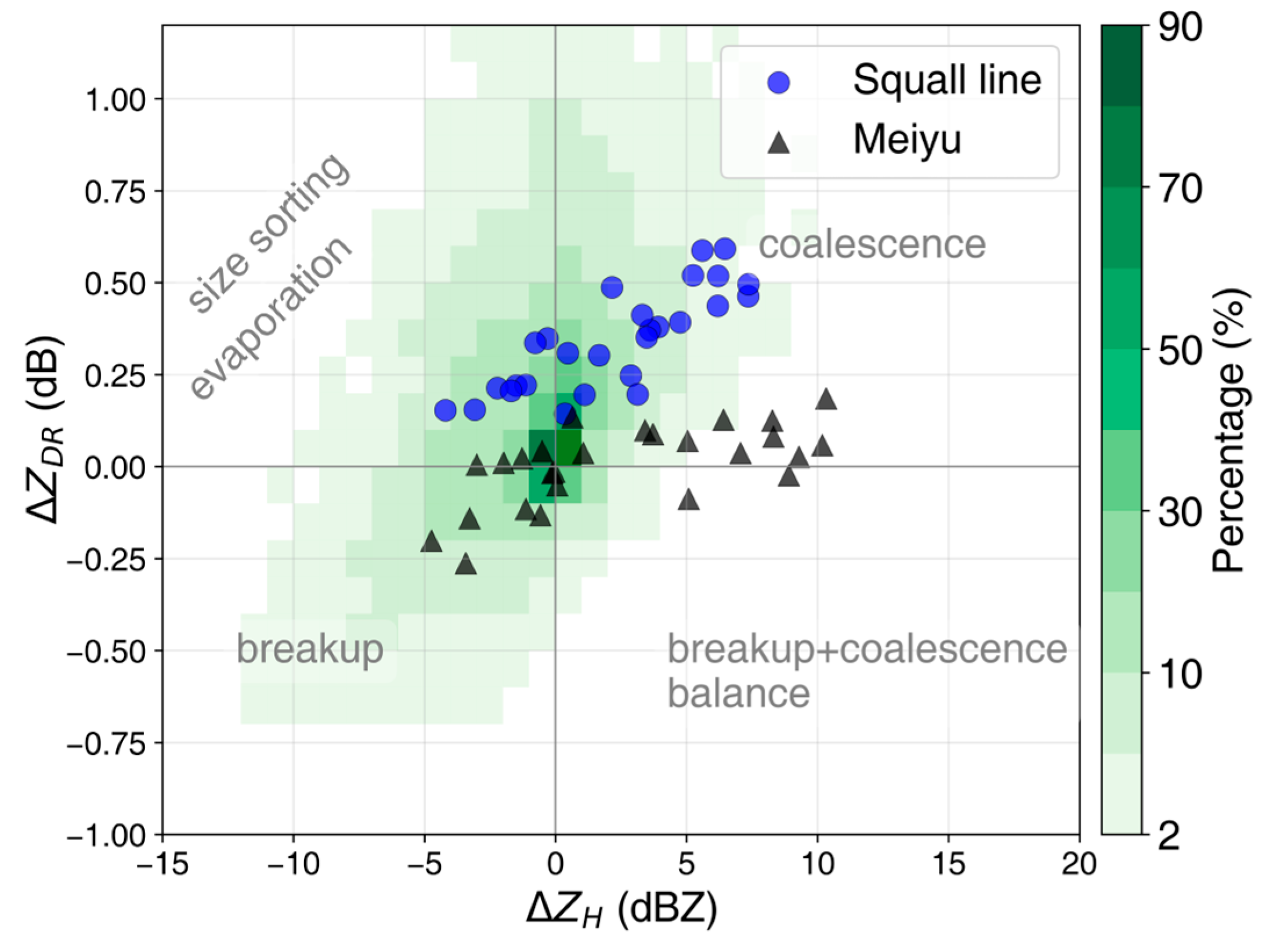 Microphysical Characteristics of a Squall Line Modulated by the ...