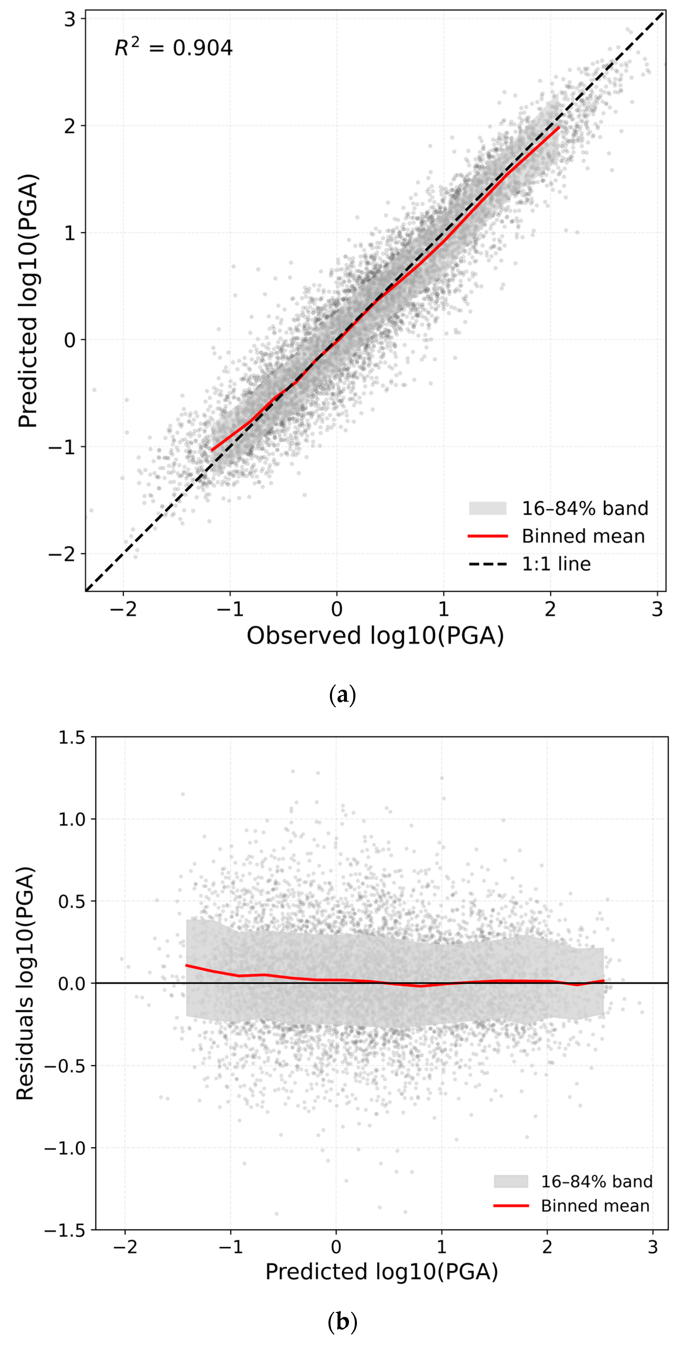 Geomorphometry Geomorphometry-Informed Ground-Motion Modeling for Earthquake-Induced ...