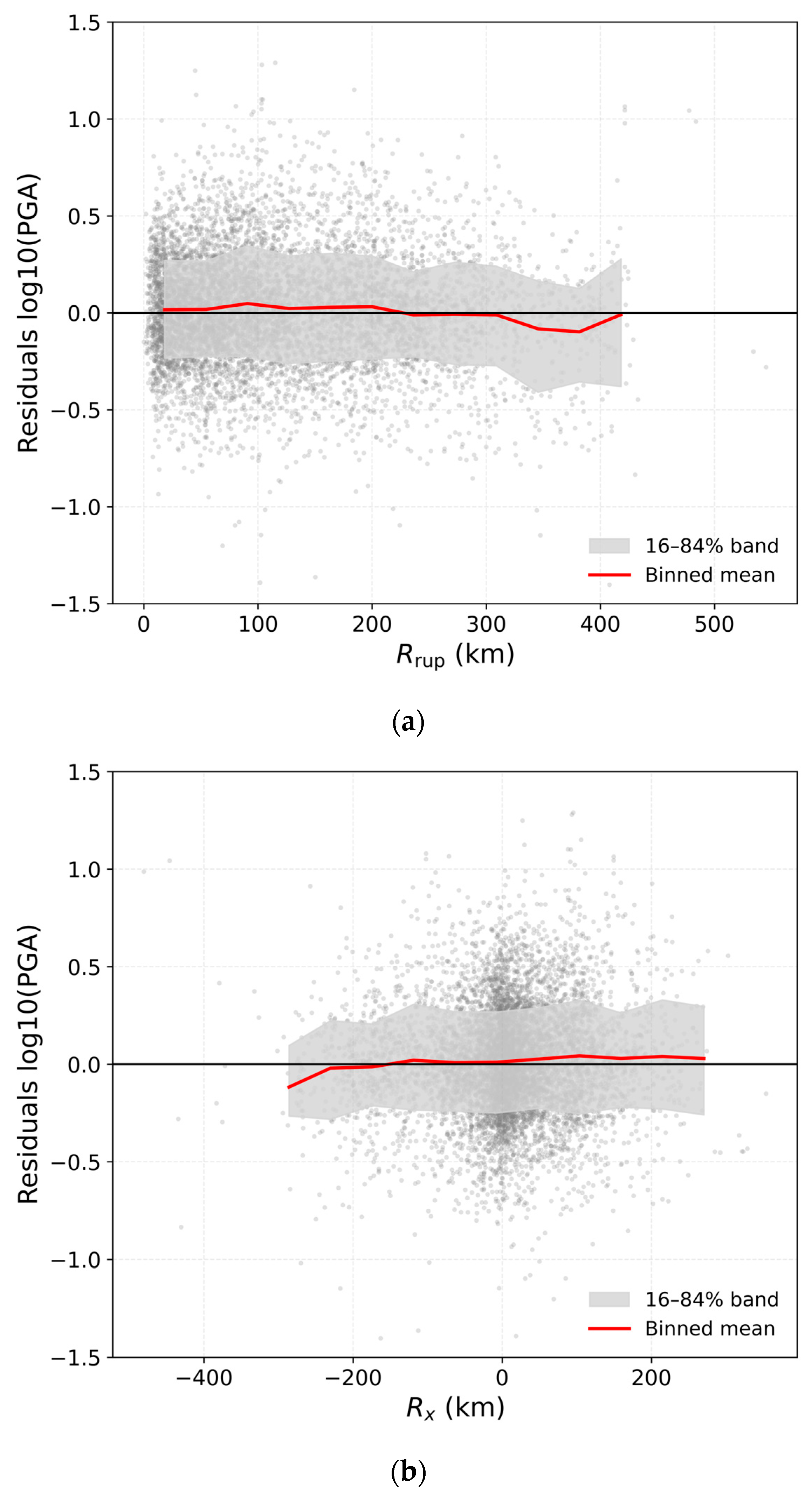 Ground Motion Model Example Geomorphometry-Informed Ground-Motion Modeling for Earthquake-Induced ...
