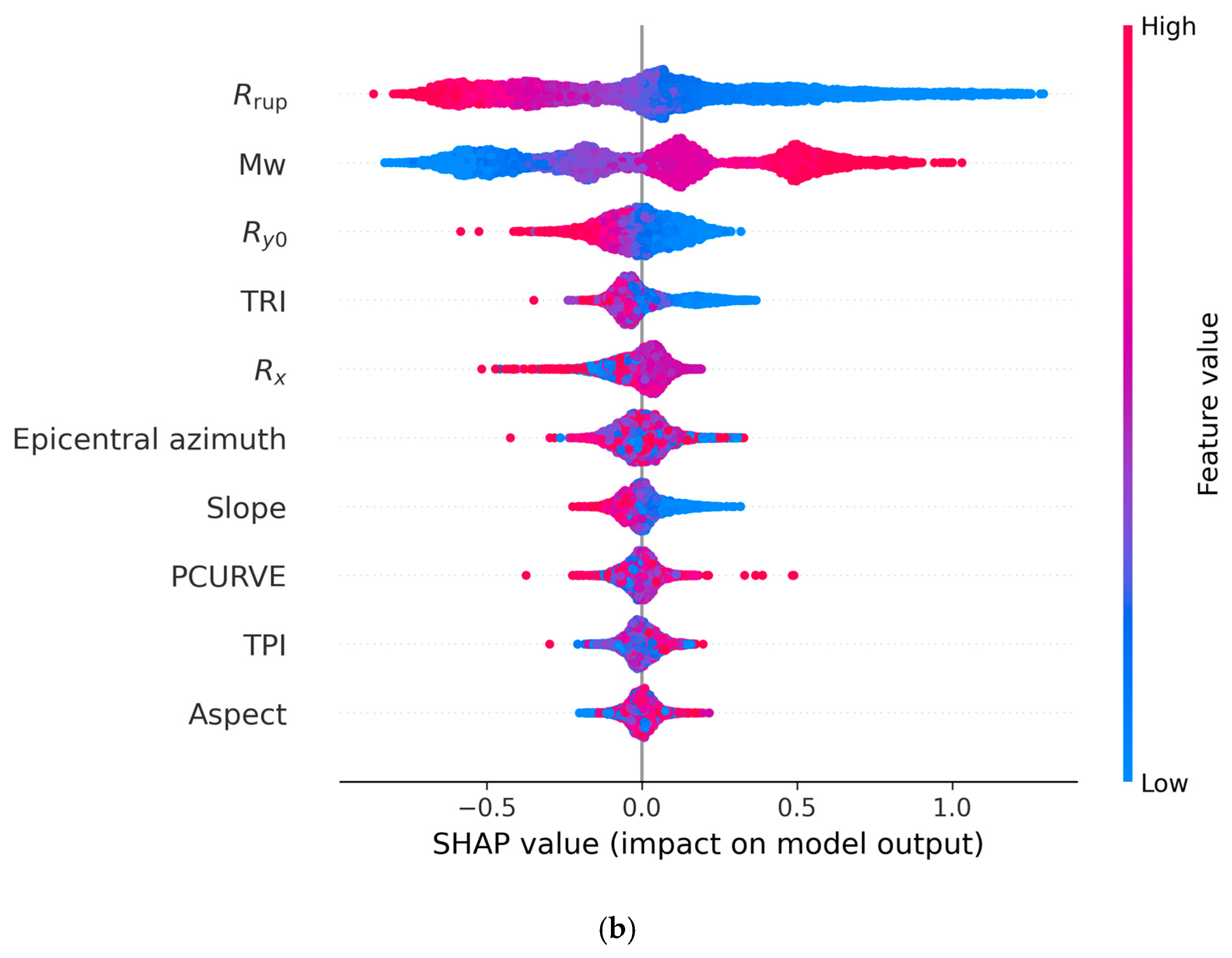 Geomorphometry Geomorphometry-Informed Ground-Motion Modeling for Earthquake-Induced ...