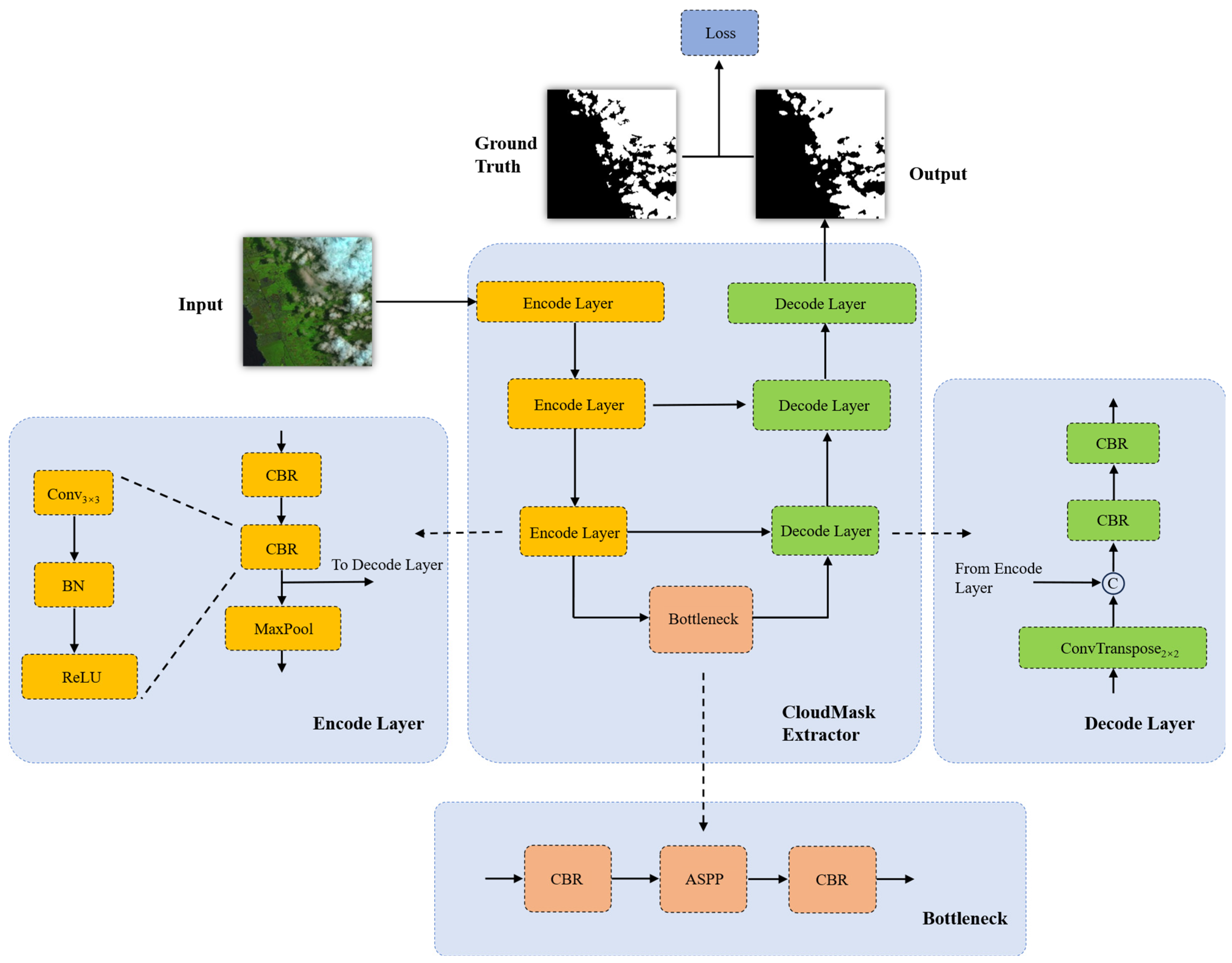 PCRDiff: A Perlin Noise-Based Cloud Removal Diffusion Model for Remote ...