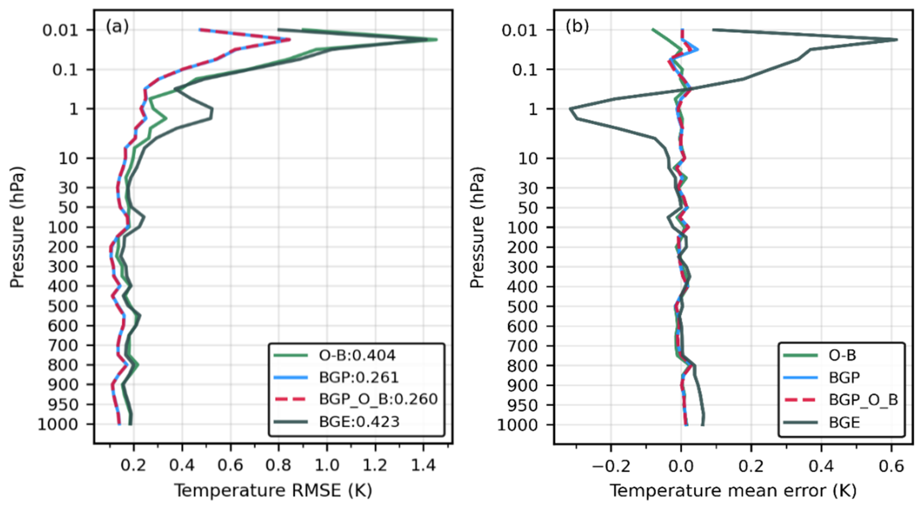 Retrieval of Atmospheric Temperature and Humidity Profiles from FY ...