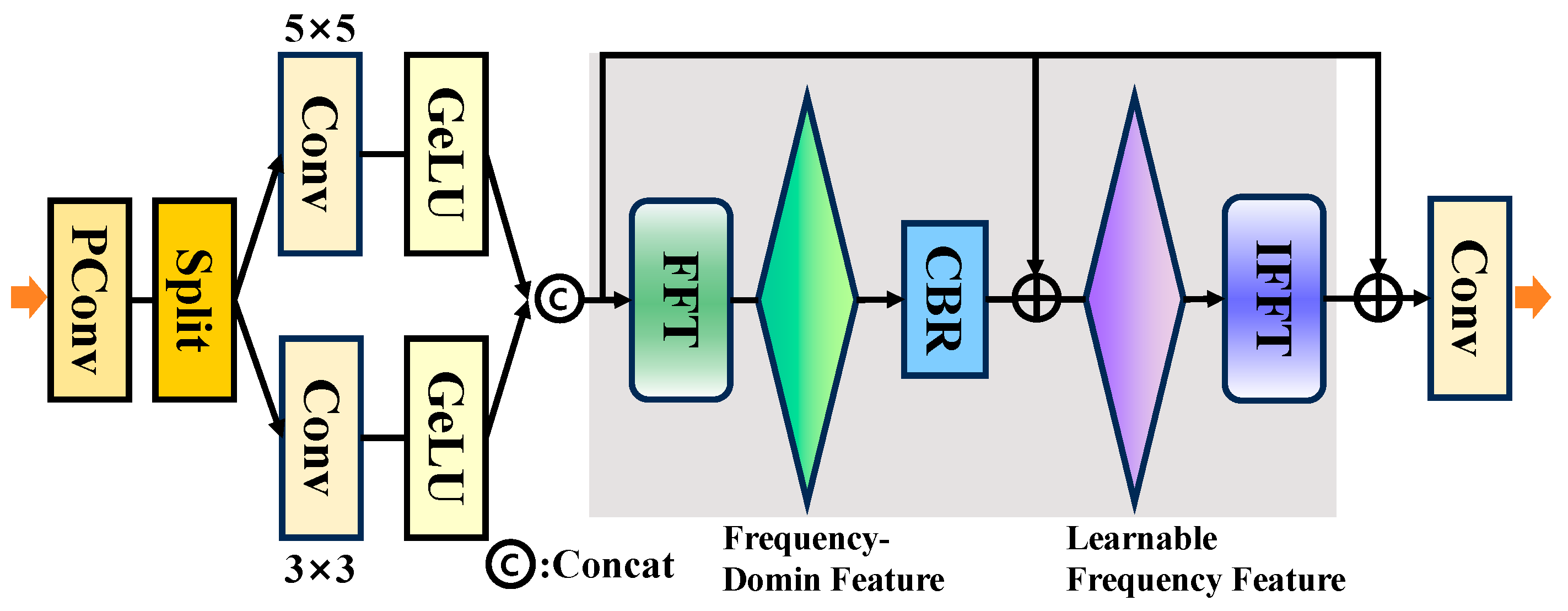 Multi-Scale Frequency-Aware Representation Learning for Infrared and ...