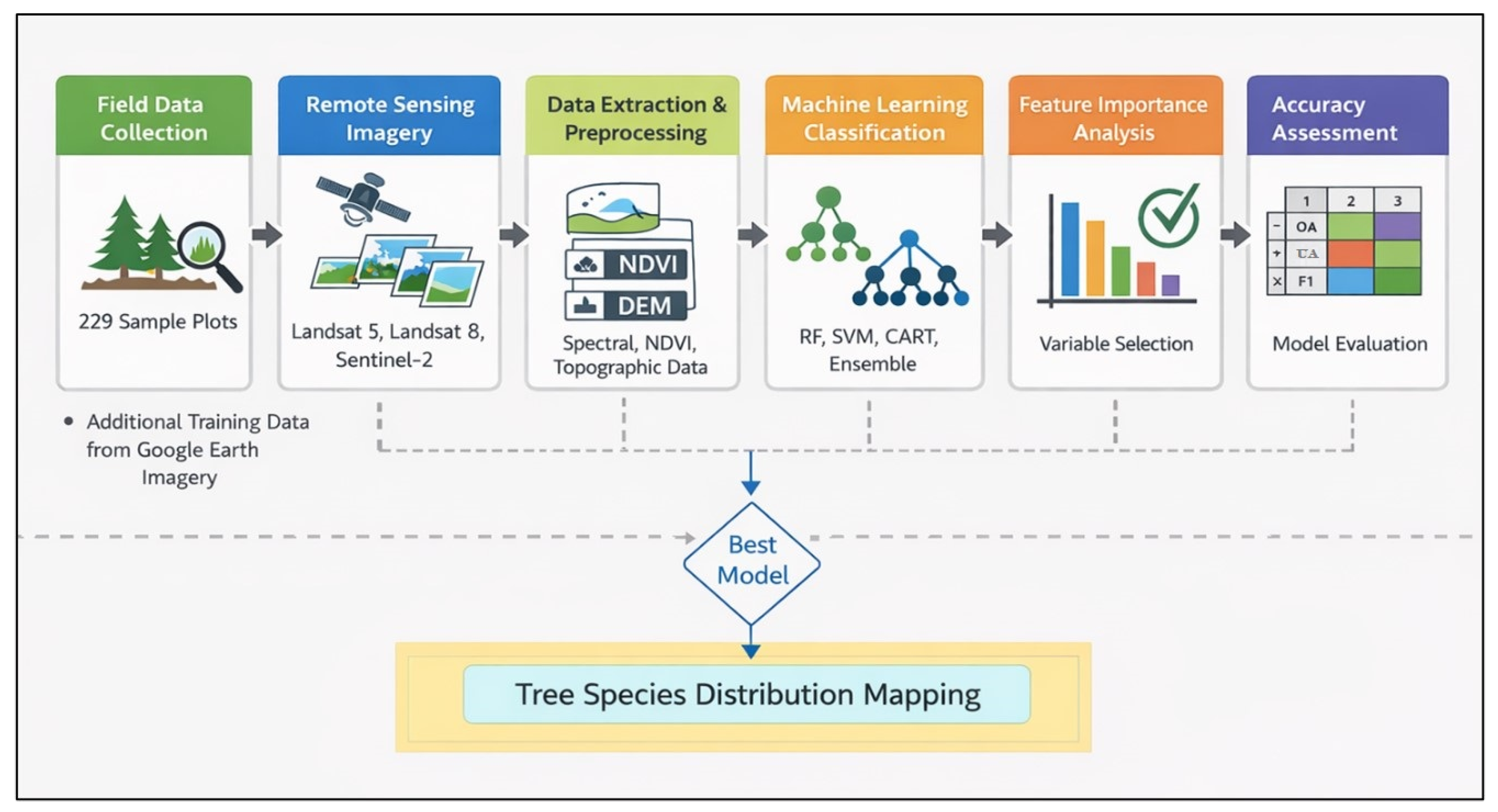 Machine Learning-Based Mapping of Dominant Tree Species in Dryland ...