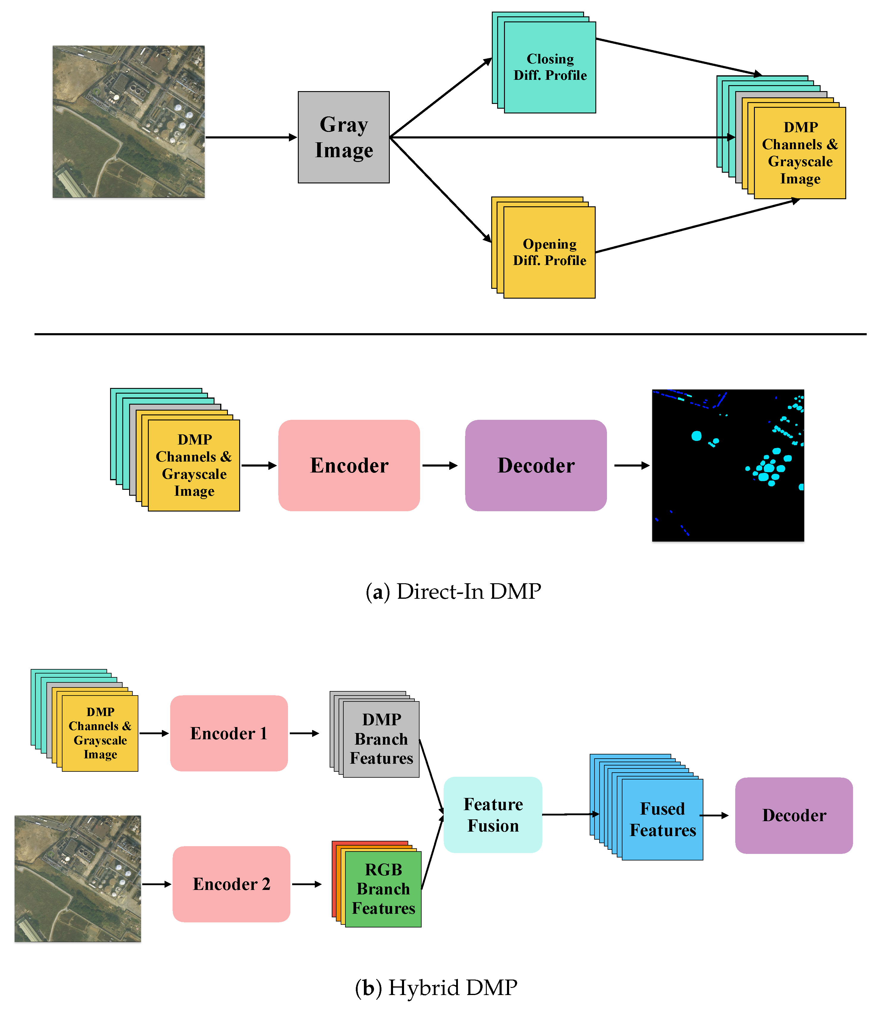 Differential Morphological Profile Neural Networks for Semantic ...