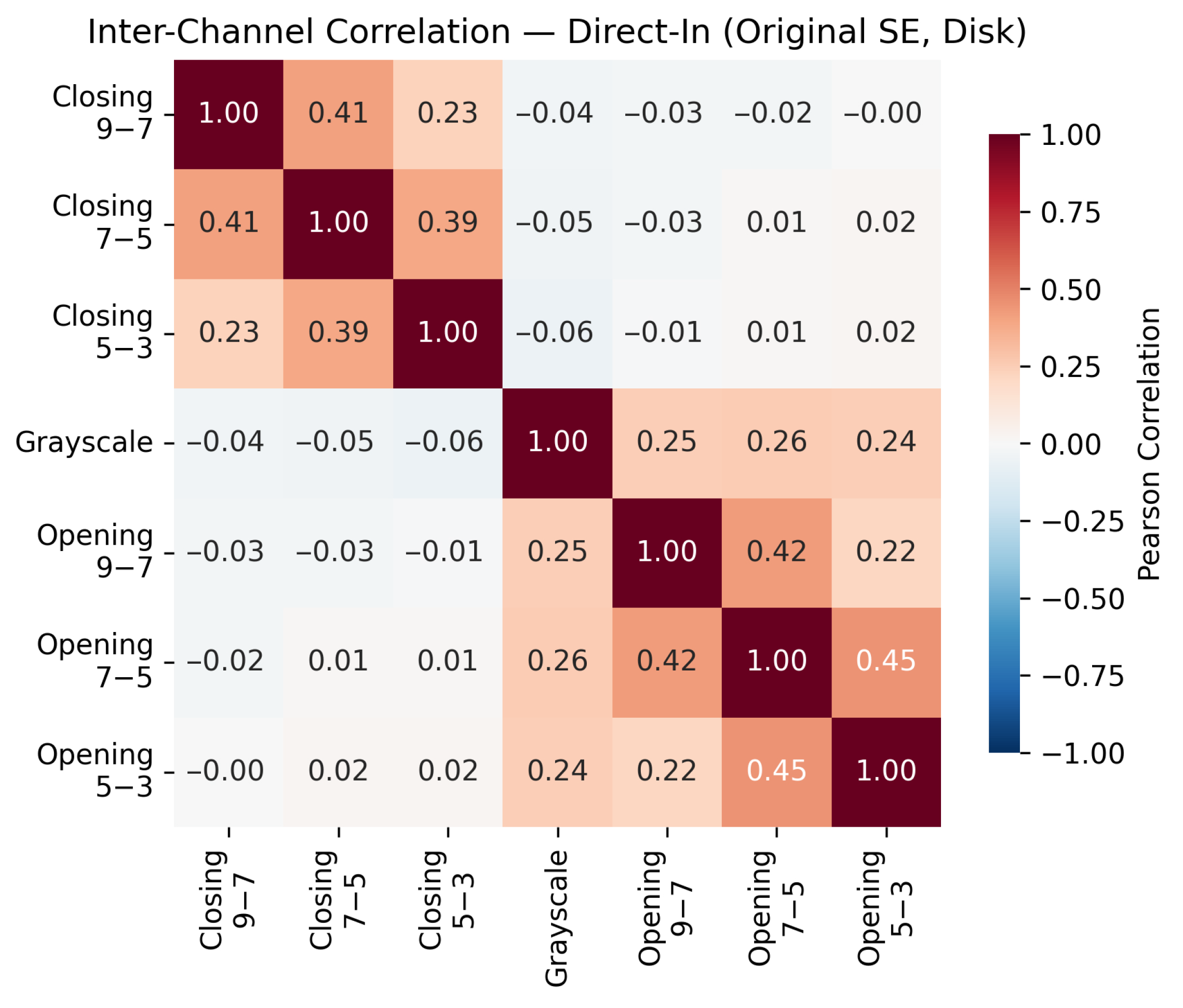 Differential Morphological Profile Neural Networks for Semantic ...