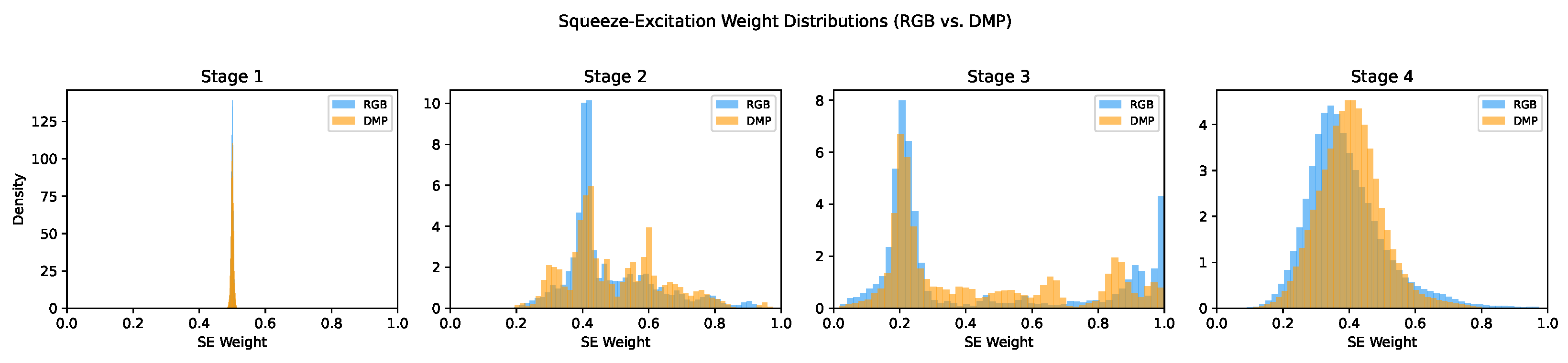 Differential Morphological Profile Neural Networks for Semantic ...