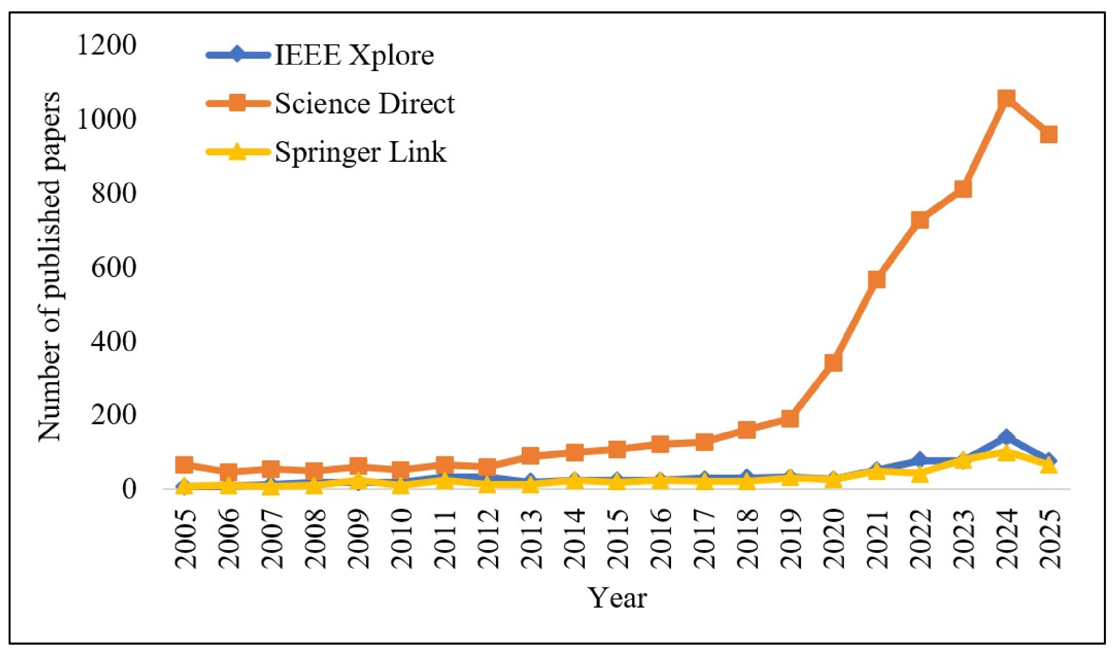 Deep Learning Methods for SAR and Optical Image Fusion: A Review