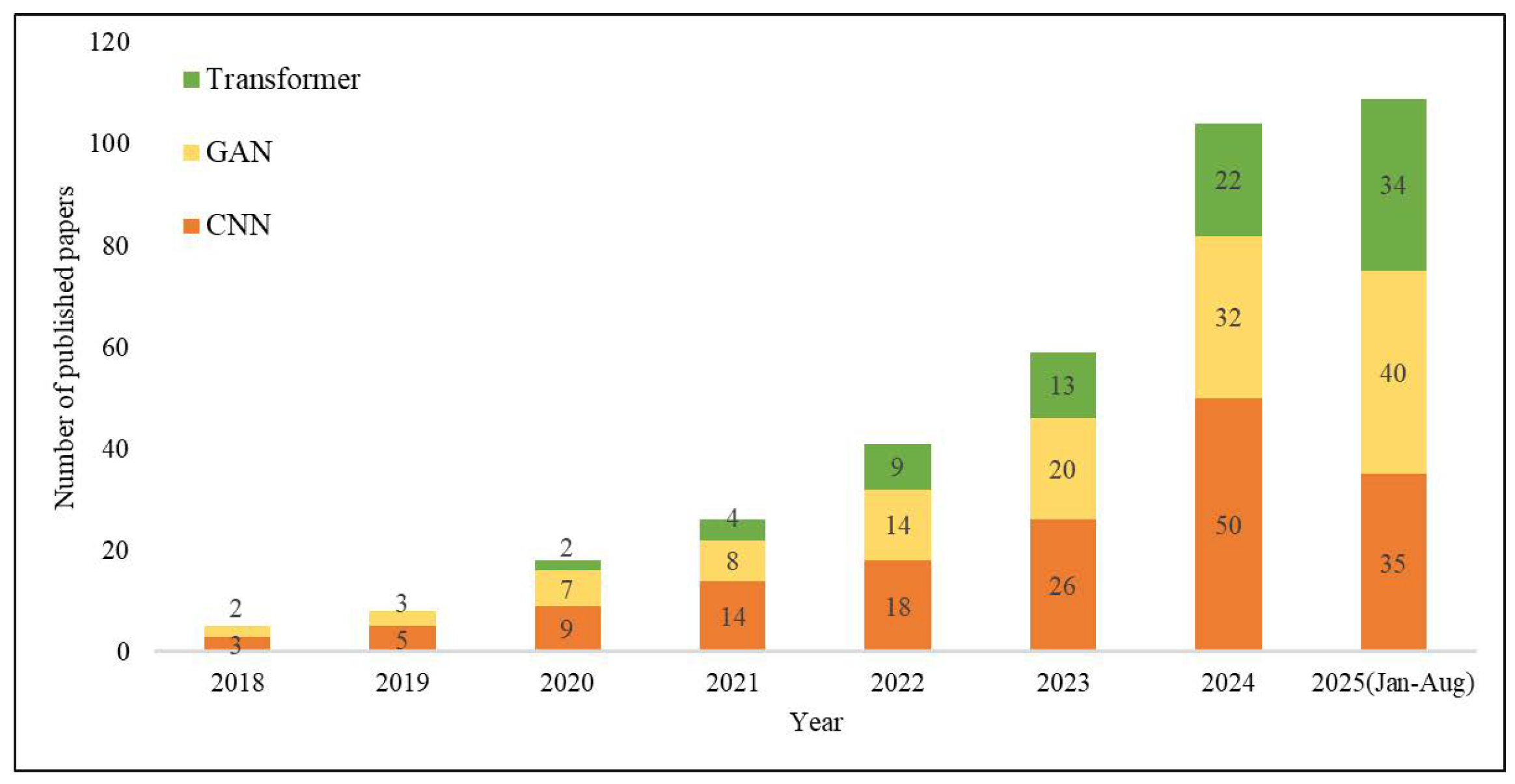 Deep Learning Methods for SAR and Optical Image Fusion: A Review