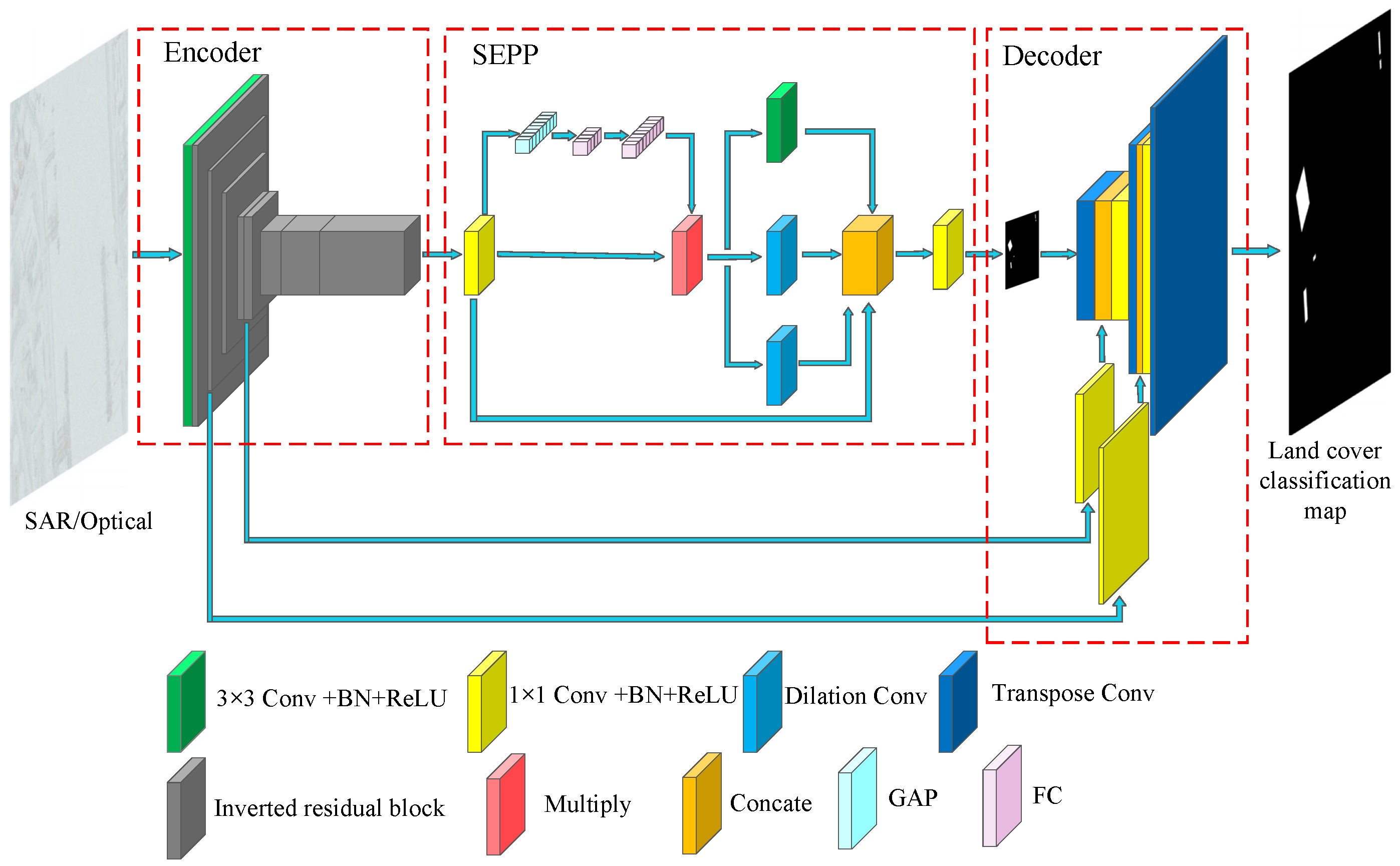 Deep Learning Methods for SAR and Optical Image Fusion: A Review