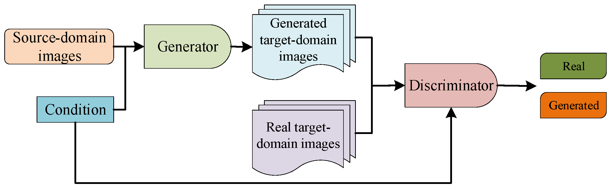 Deep Learning Methods for SAR and Optical Image Fusion: A Review