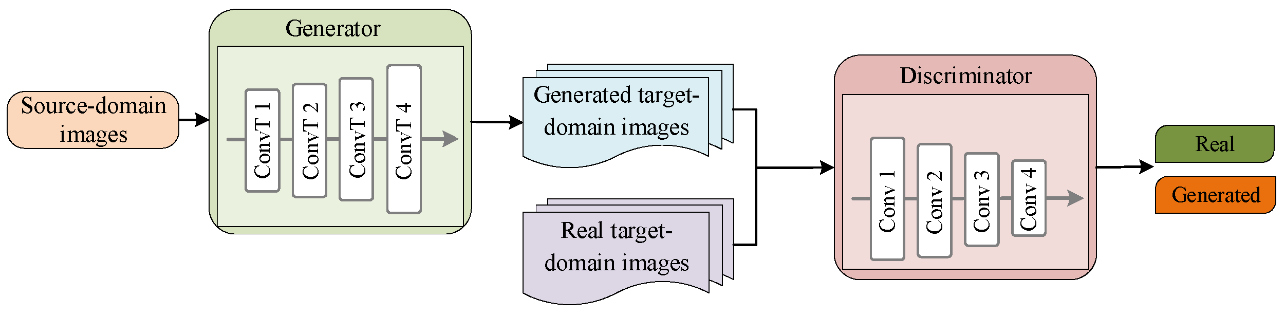 Deep Learning Methods for SAR and Optical Image Fusion: A Review