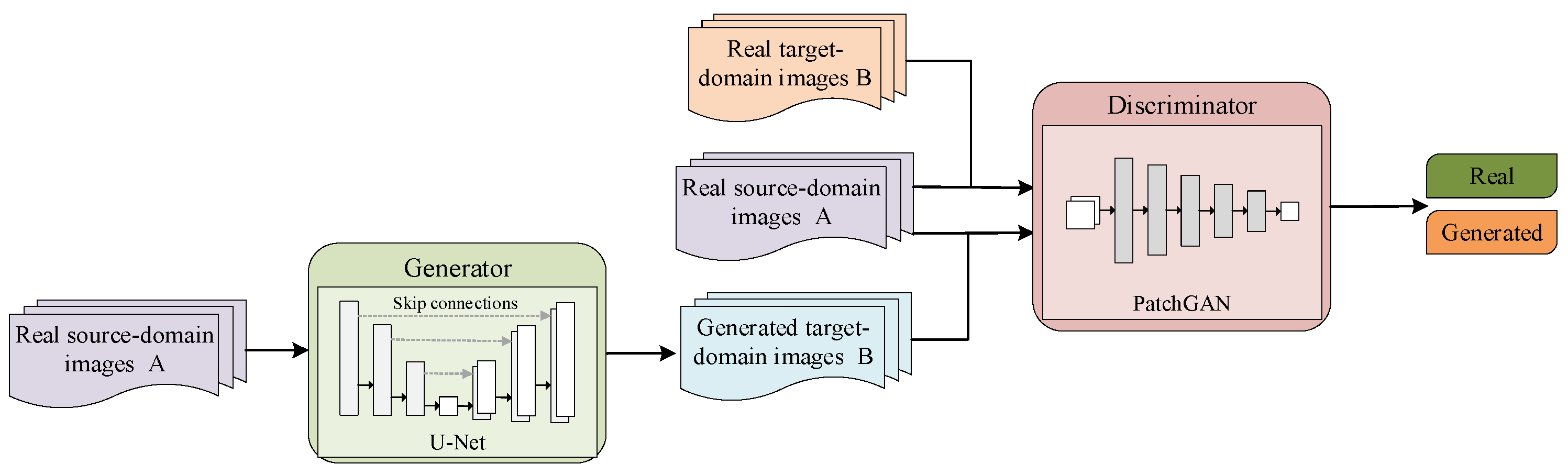 Deep Learning Methods for SAR and Optical Image Fusion: A Review