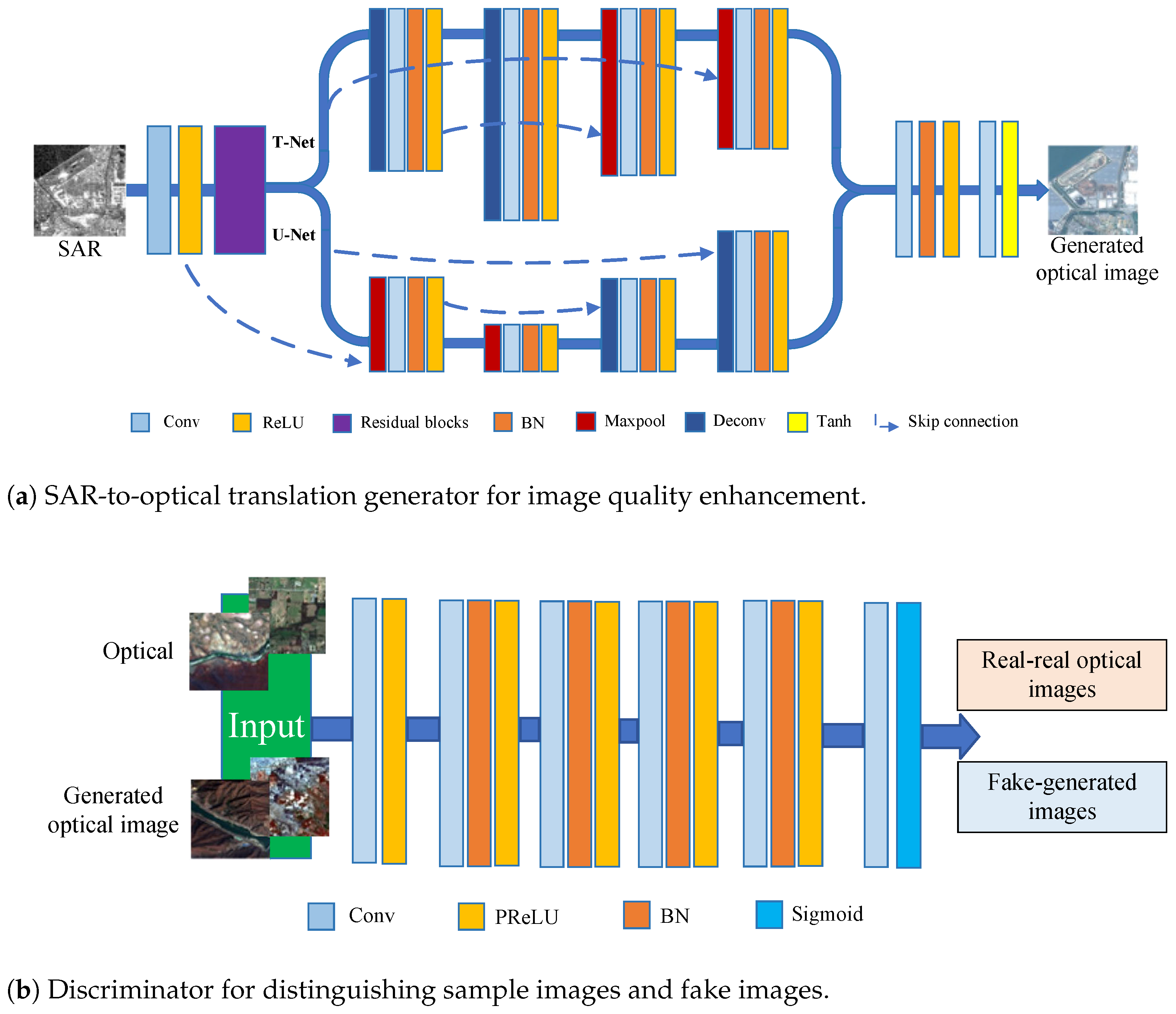 Deep Learning Methods for SAR and Optical Image Fusion: A Review