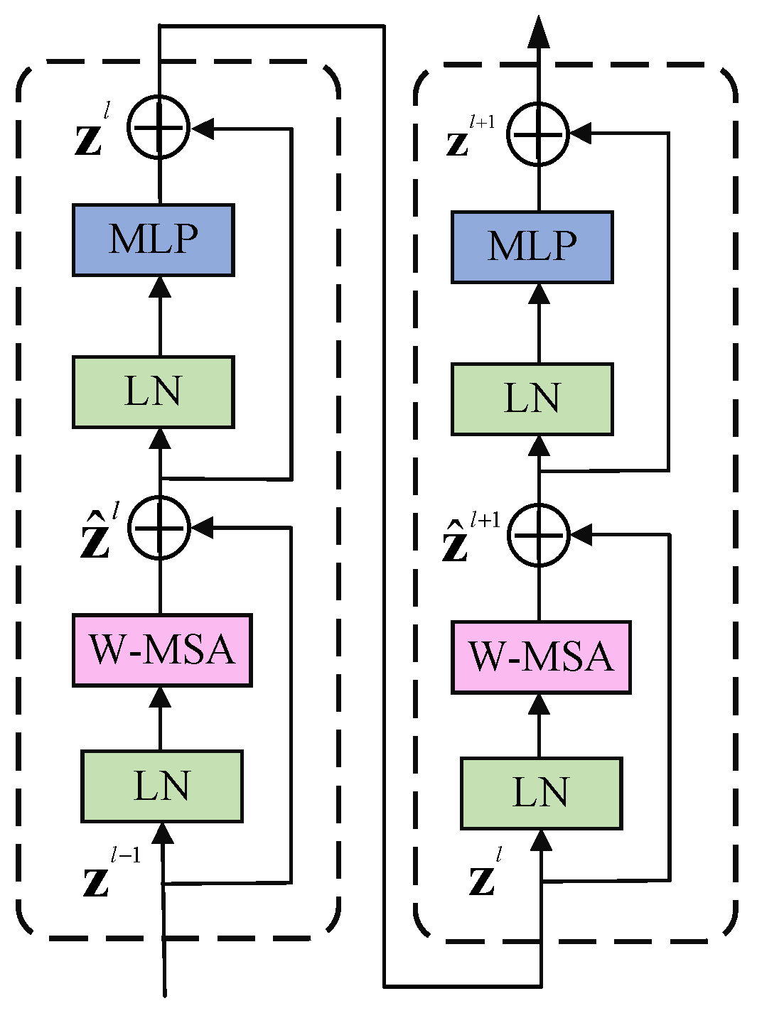 Deep Learning Methods for SAR and Optical Image Fusion: A Review