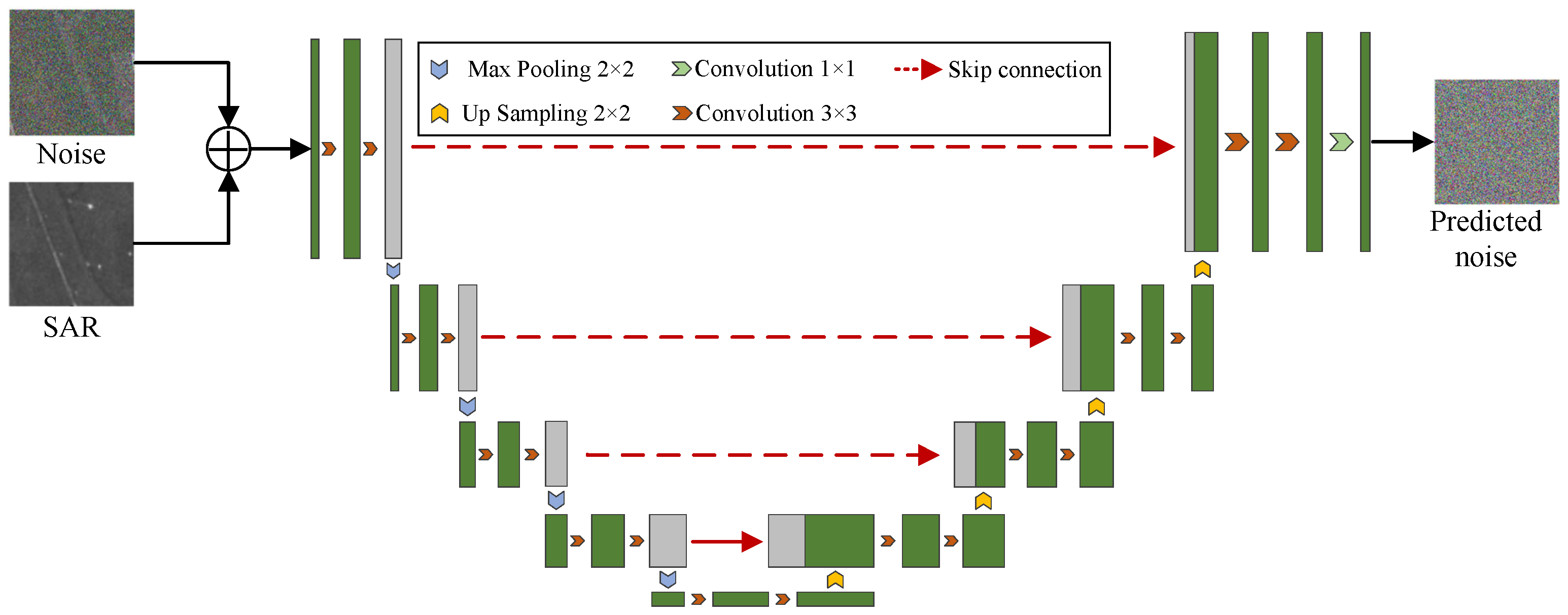 Deep Learning Methods for SAR and Optical Image Fusion: A Review