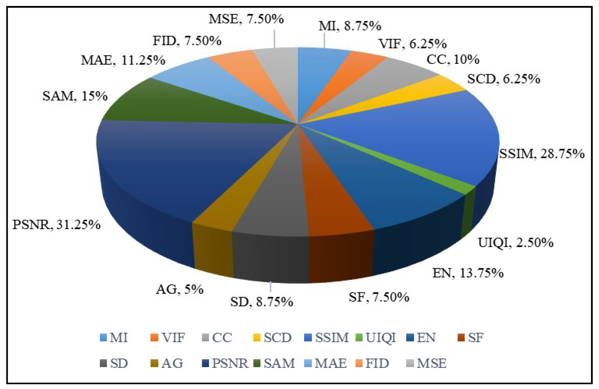 Deep Learning Methods for SAR and Optical Image Fusion: A Review