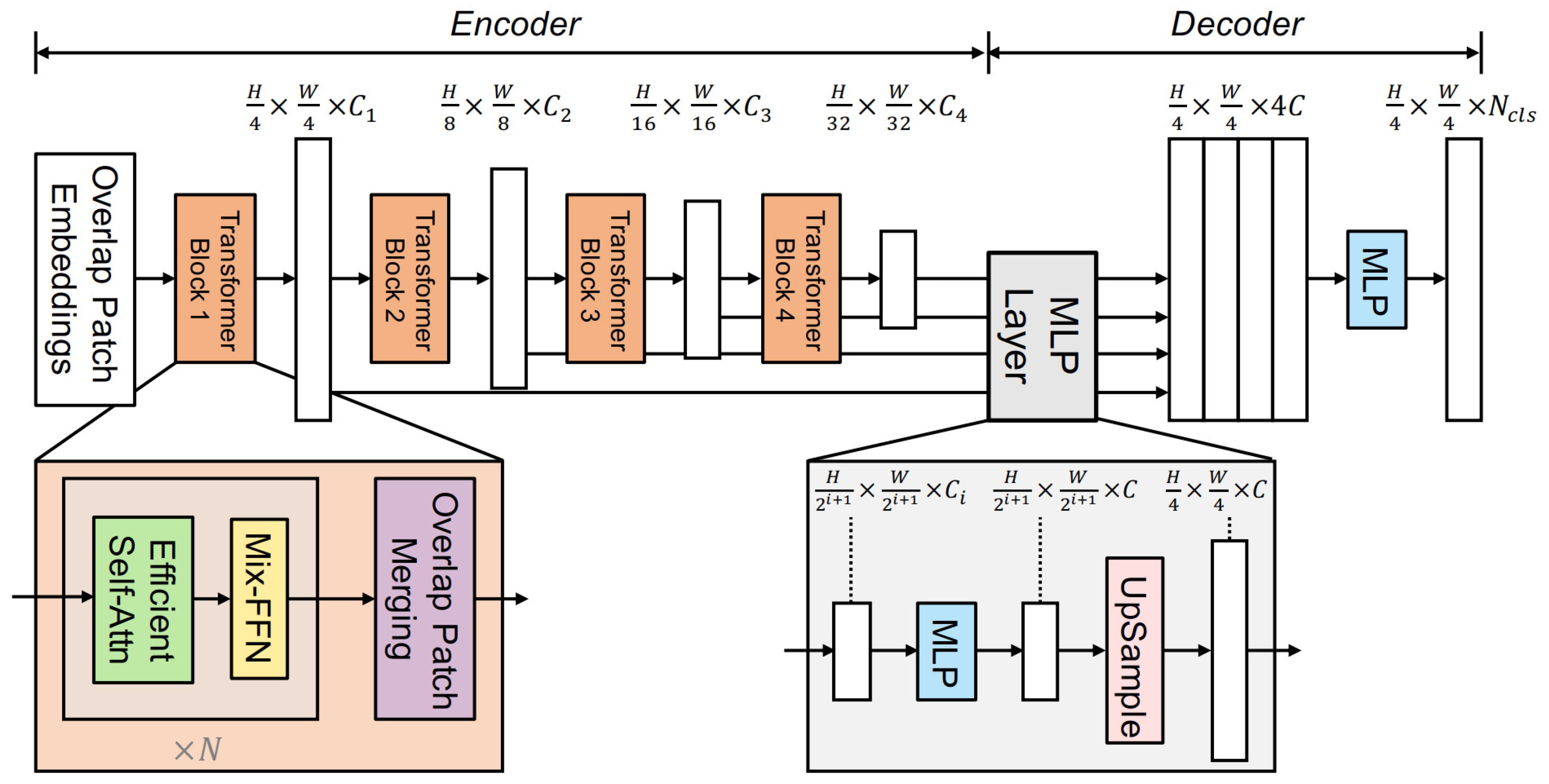 PFEB: A Post-Fusion Enhanced Decoder Module for Remote Sensing Semantic ...