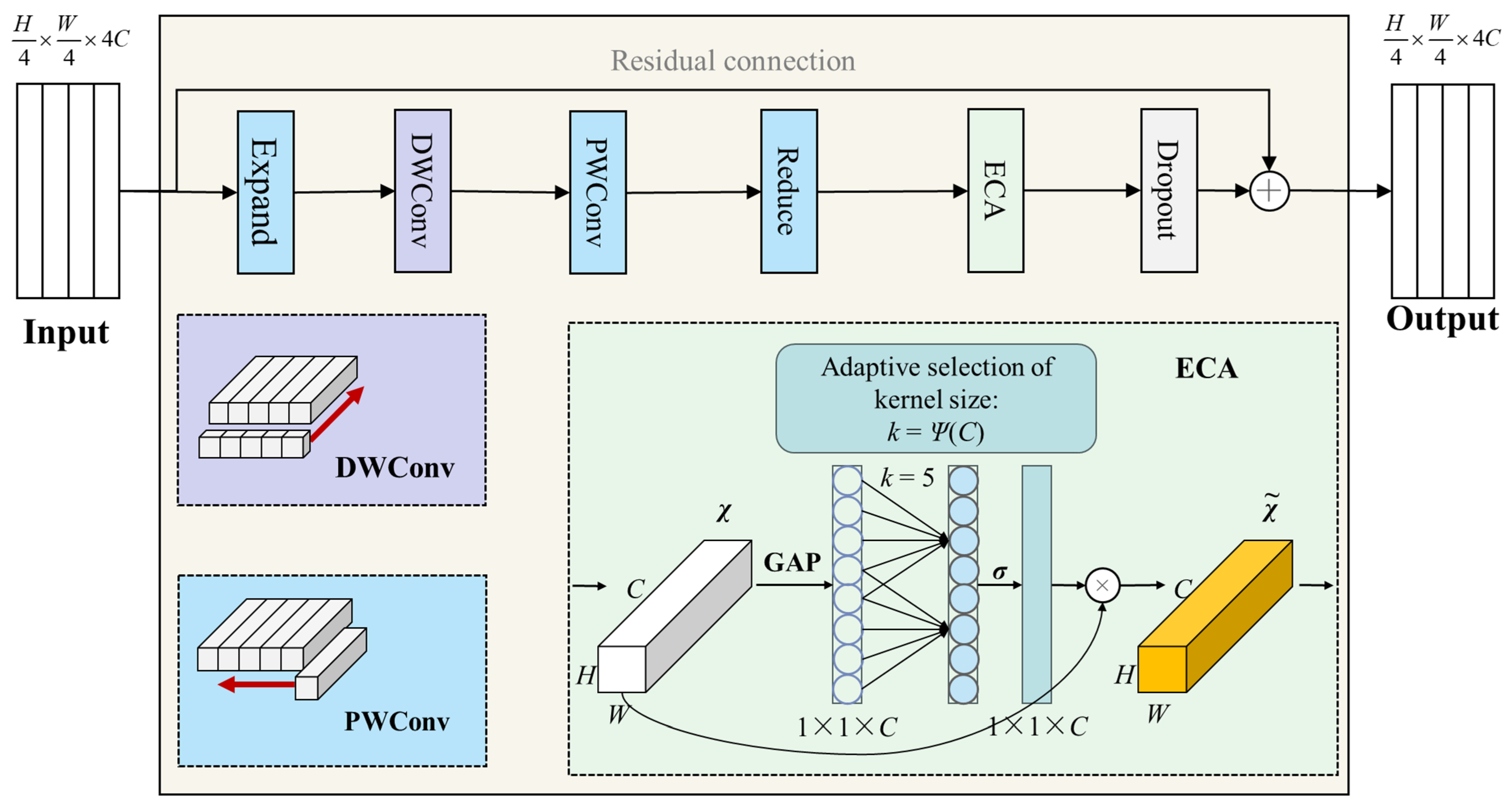 PFEB: A Post-Fusion Enhanced Decoder Module for Remote Sensing Semantic ...