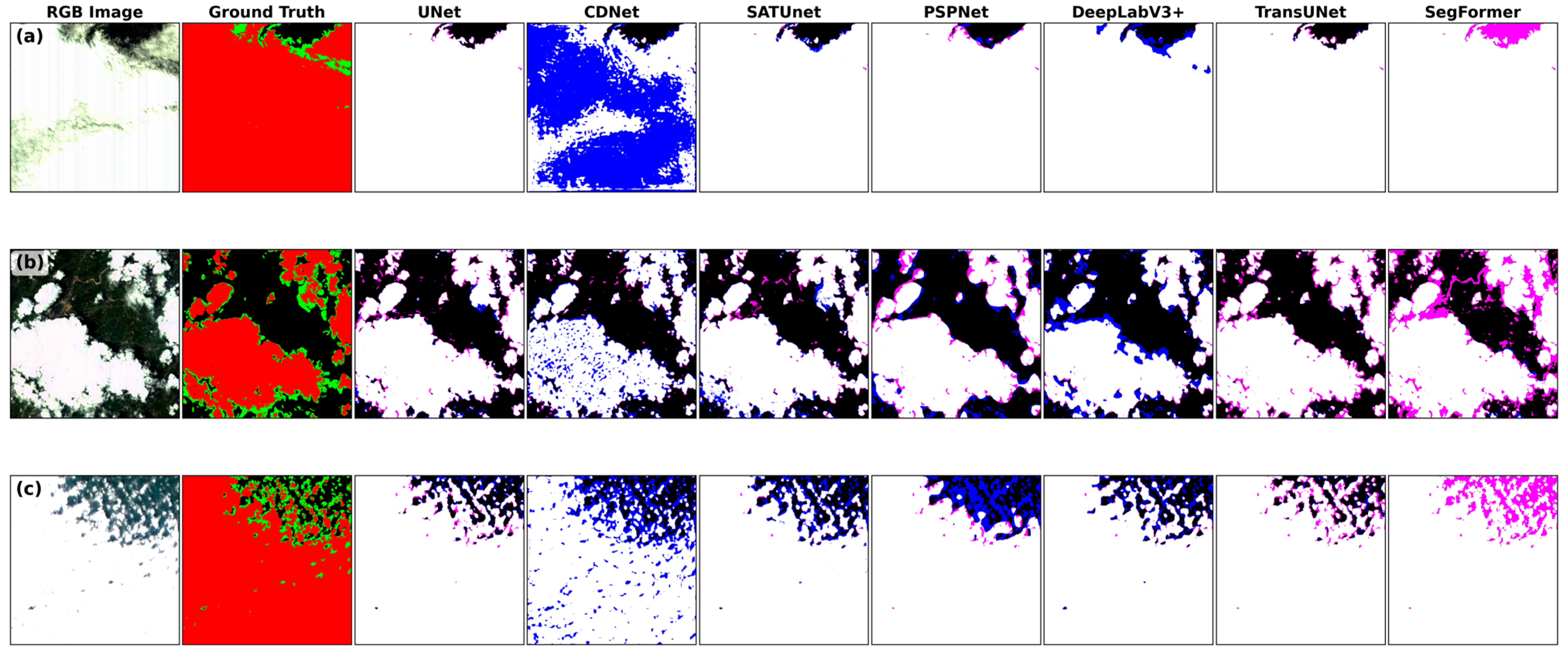 CloudAHSI: A Hyperspectral Dataset for Cloud Segmentation from GF-5 AHSI
