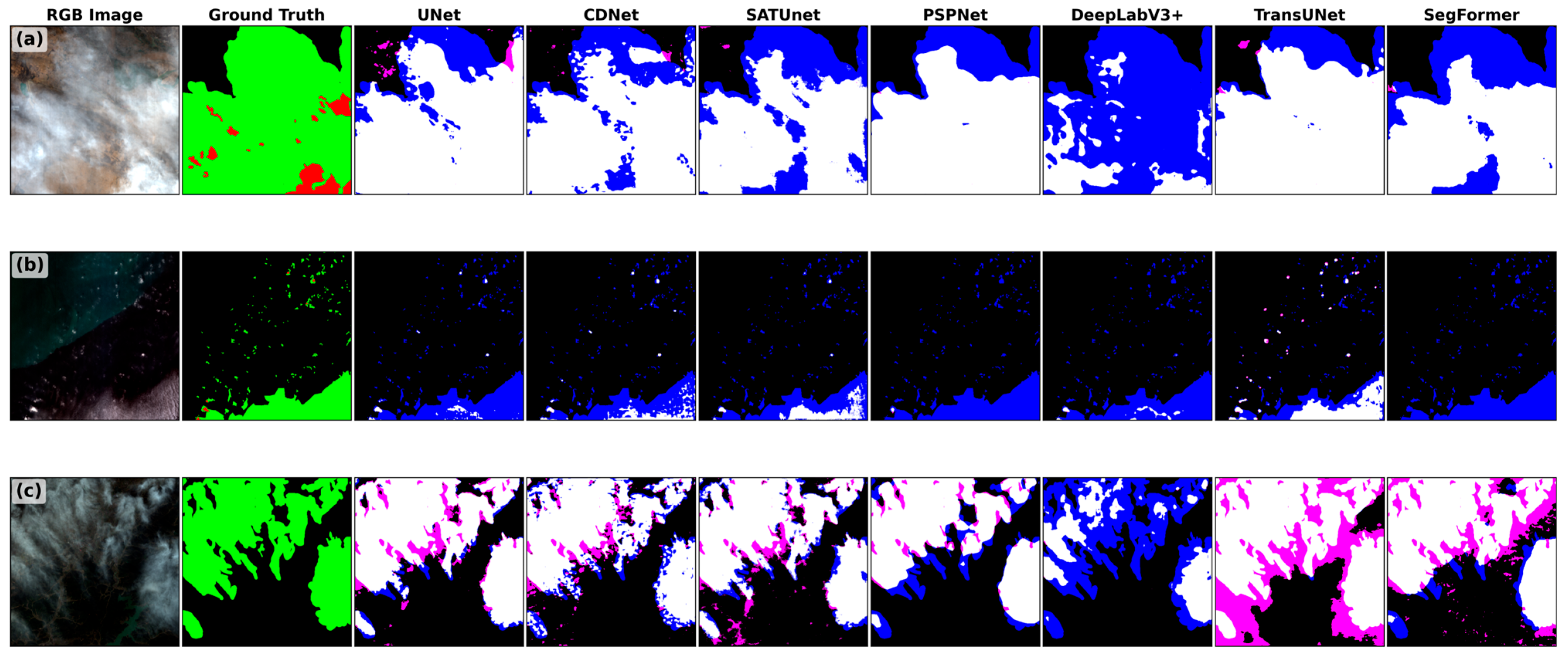 CloudAHSI: A Hyperspectral Dataset for Cloud Segmentation from GF-5 AHSI