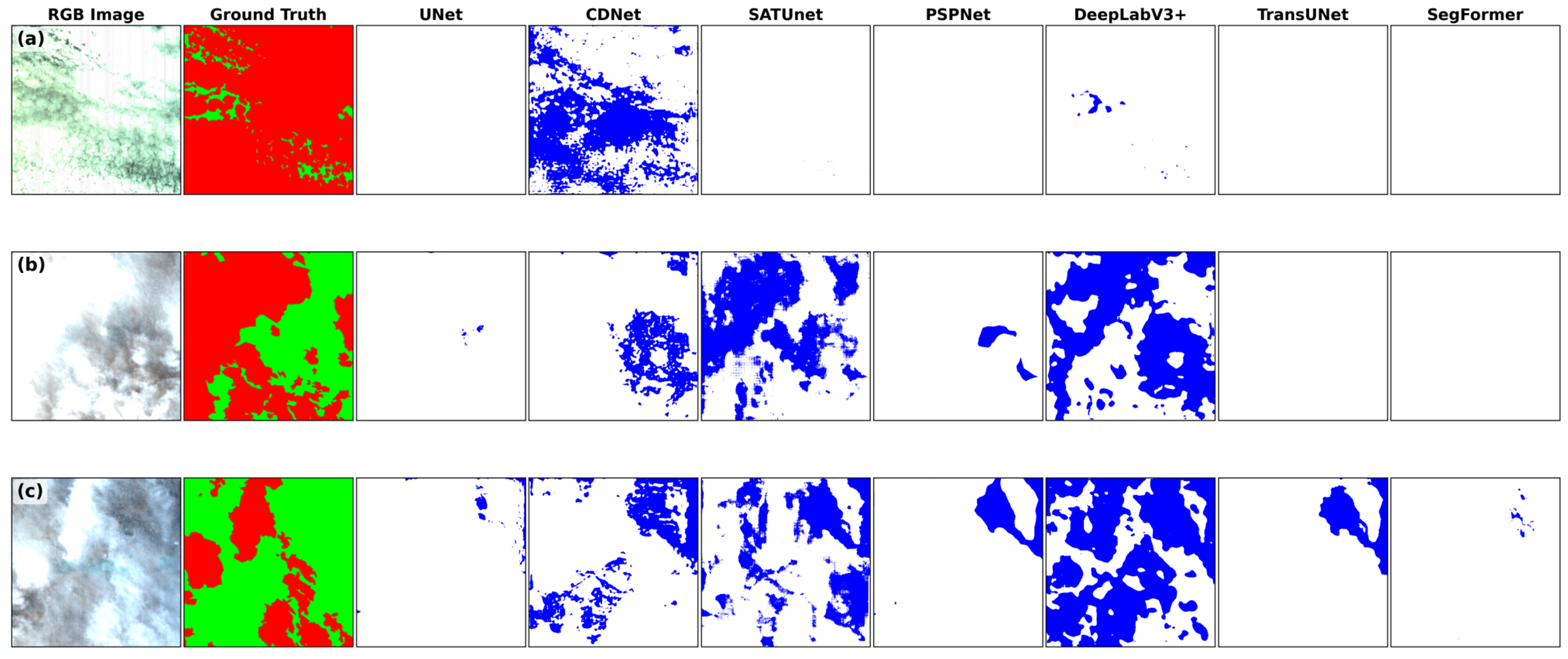 CloudAHSI: A Hyperspectral Dataset for Cloud Segmentation from GF-5 AHSI