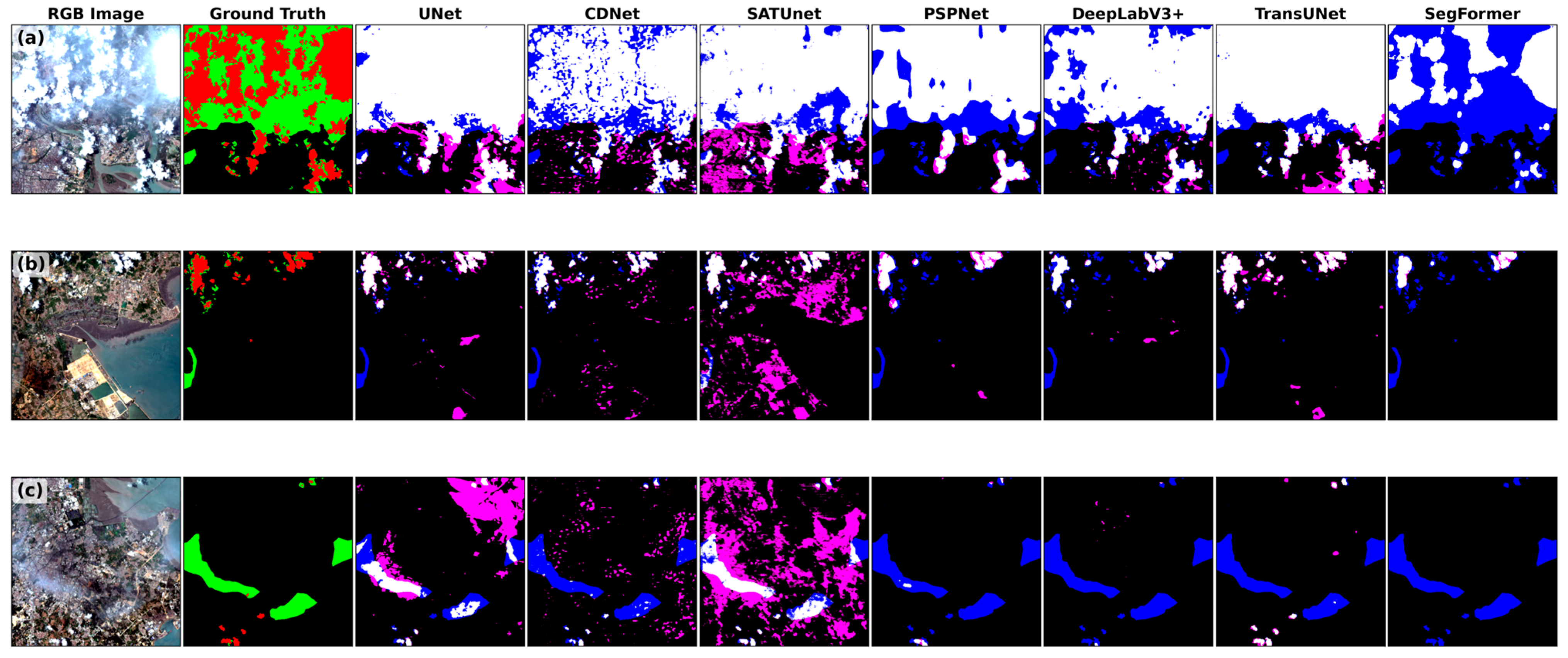 CloudAHSI: A Hyperspectral Dataset for Cloud Segmentation from GF-5 AHSI