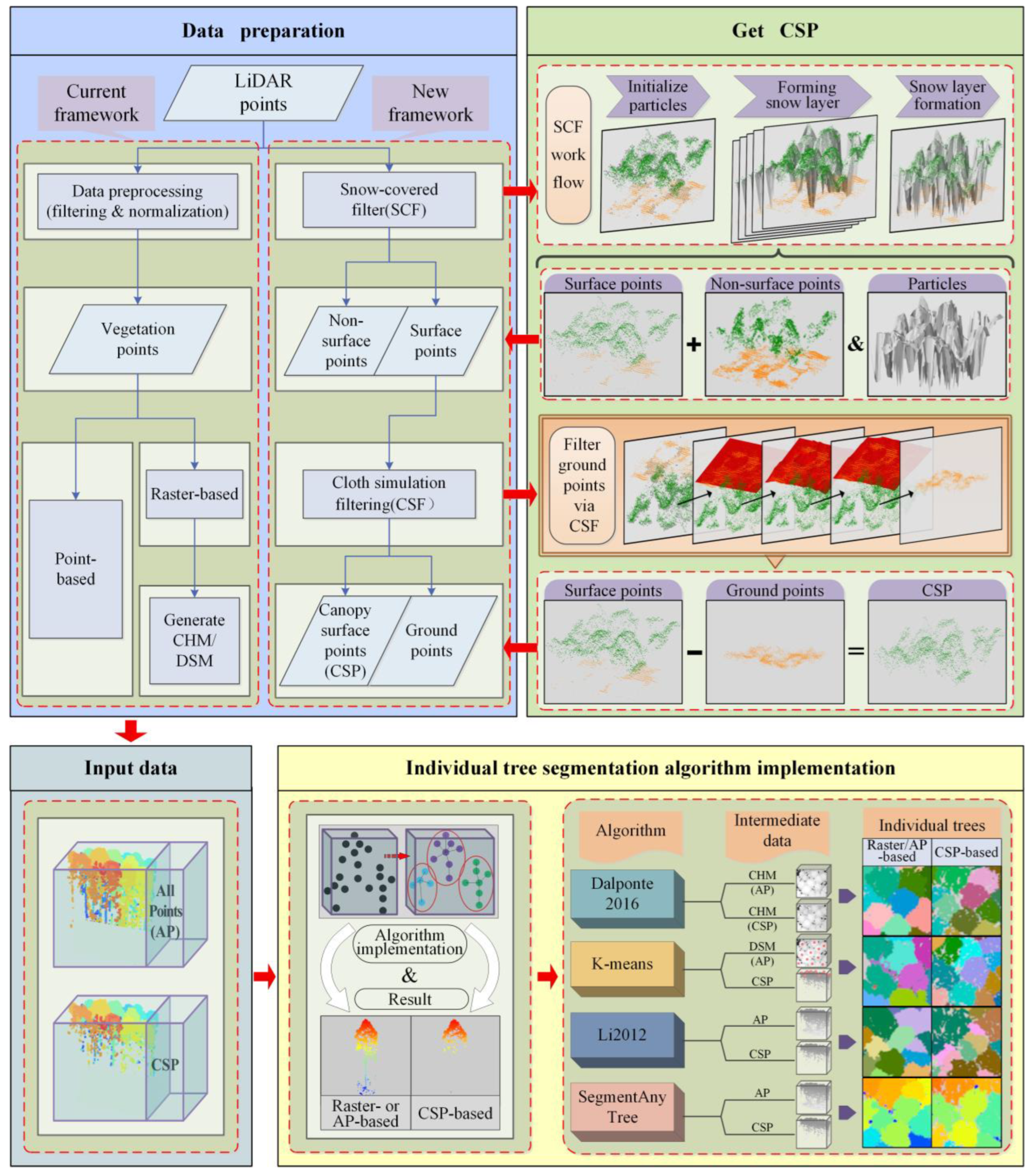 Snow-Covered Filter-Enhanced Canopy Surface Points: A Lightweight and ...