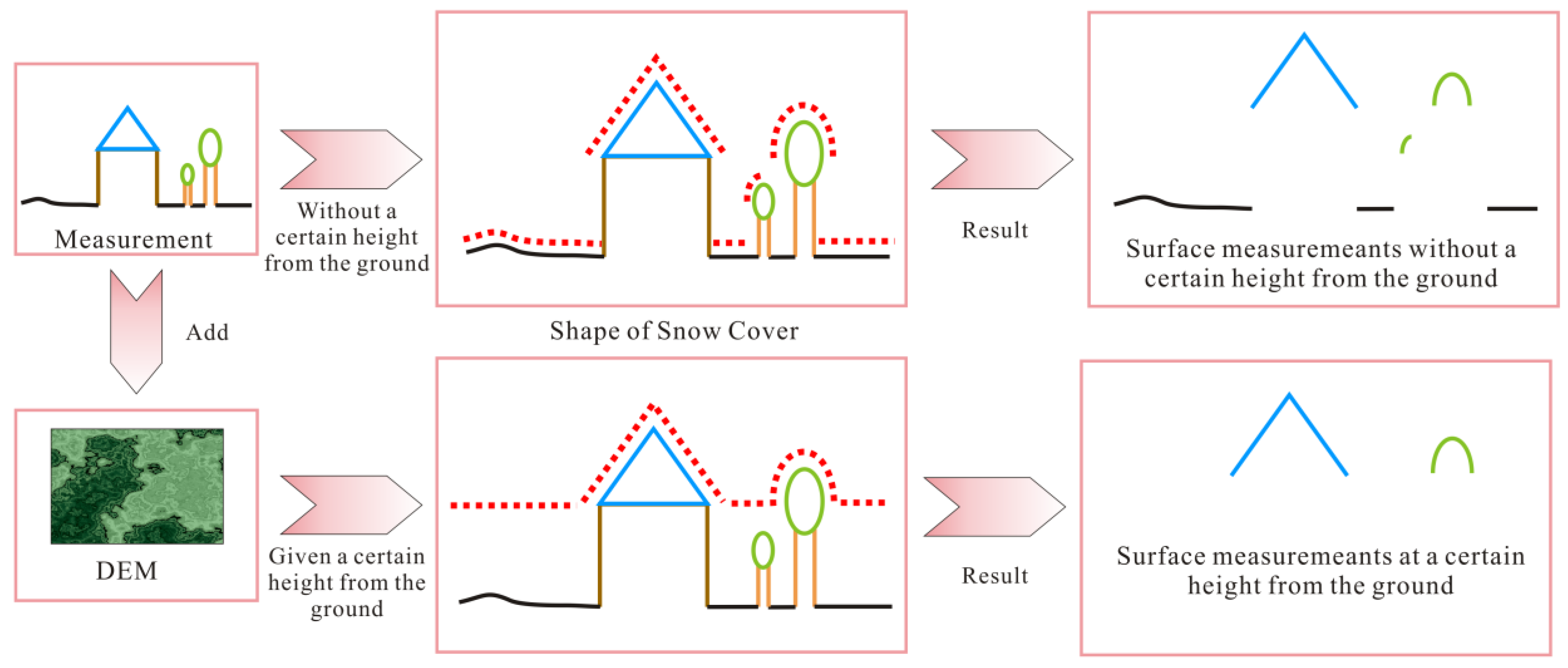 Canopy Filtering Software Snow-Covered Filter-Enhanced Canopy Surface Points: A Lightweight and ...