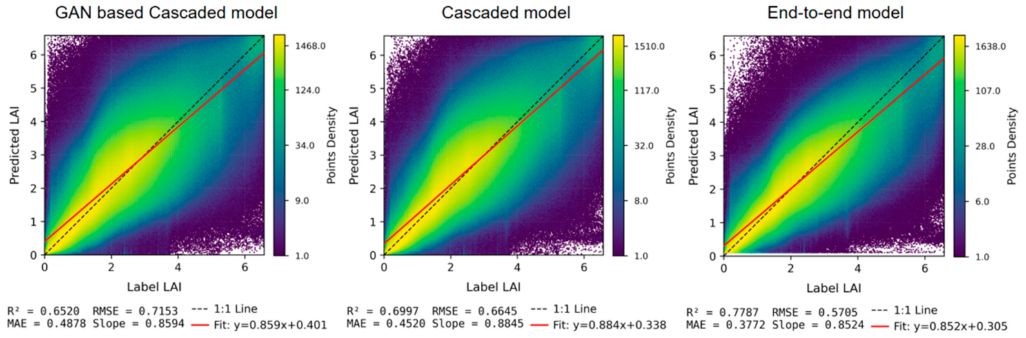 An End-to-End Foundation Model-Based Framework for Robust LAI Retrieval ...