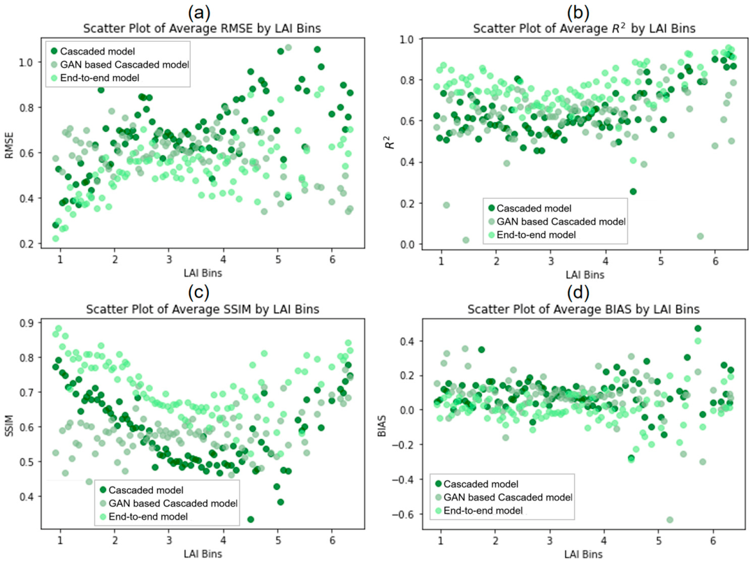 An End-to-End Foundation Model-Based Framework for Robust LAI Retrieval ...