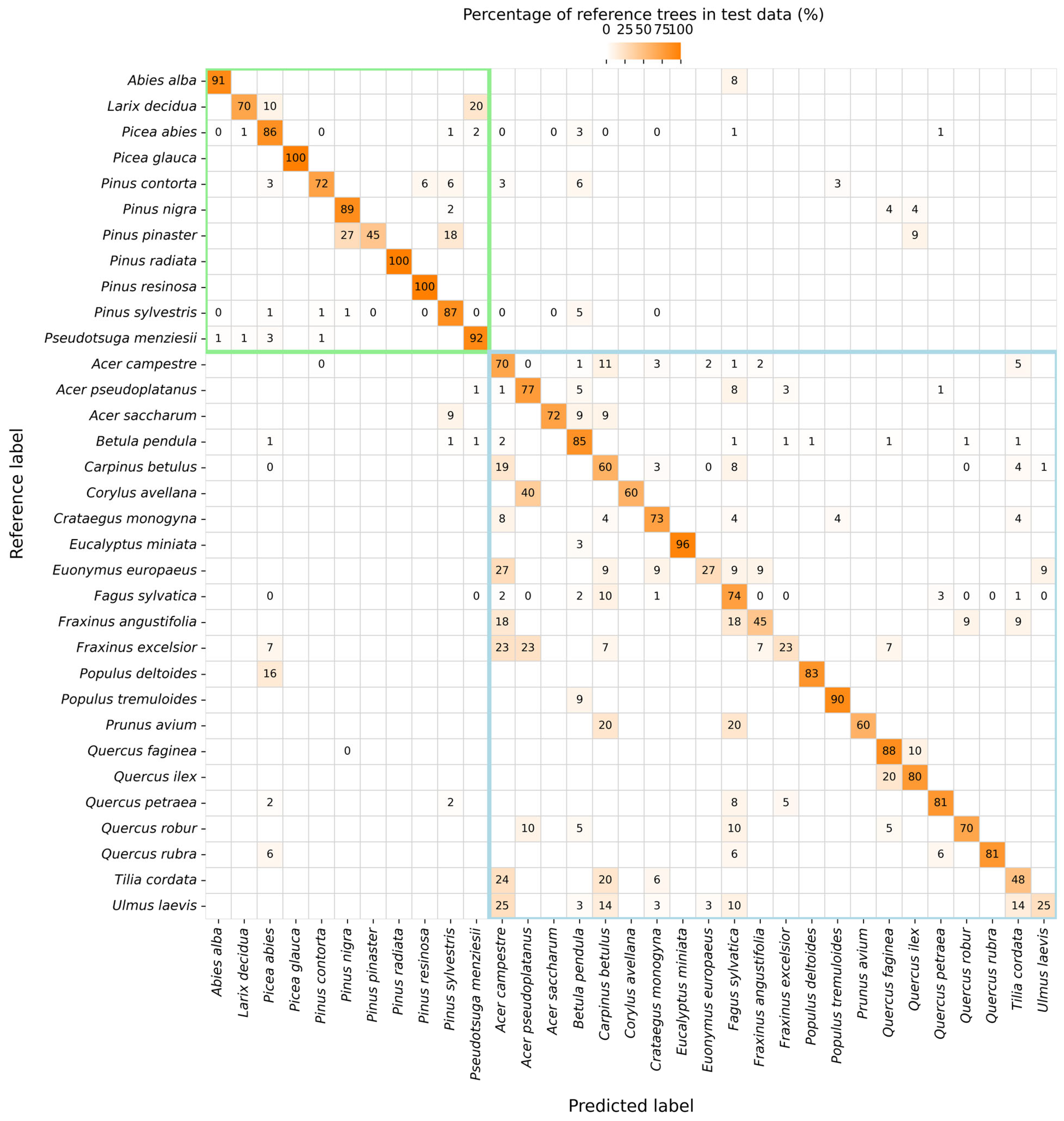 FA-CTNet: A Geometry-Aware Deep Learning Approach for Tree Species ...