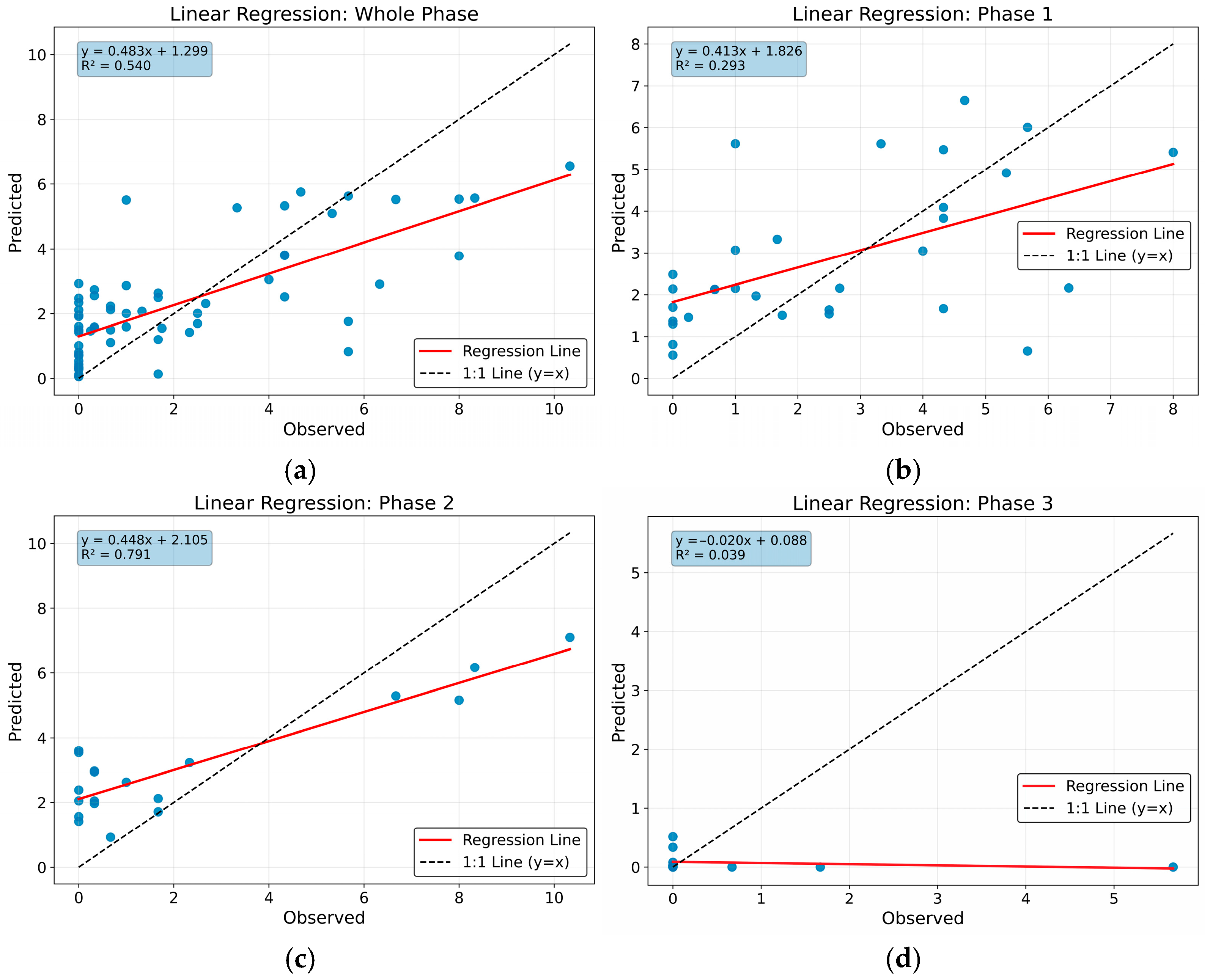 Psalsar Method Evaluation of ALOS-2/PALSAR-2 L-Band SAR Polarimetric Parameters for ...