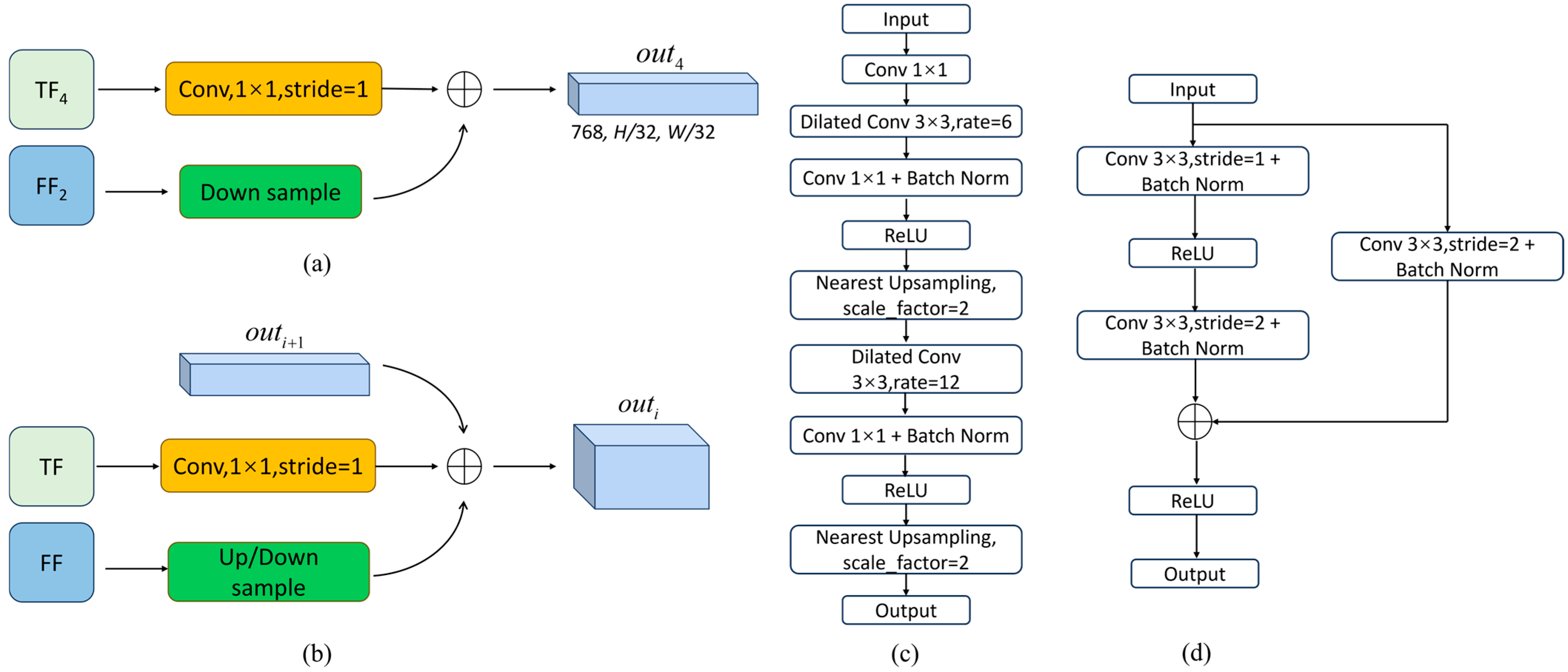 STAR-Net: Dual-Encoder Network with Global-Local Fusion for ...
