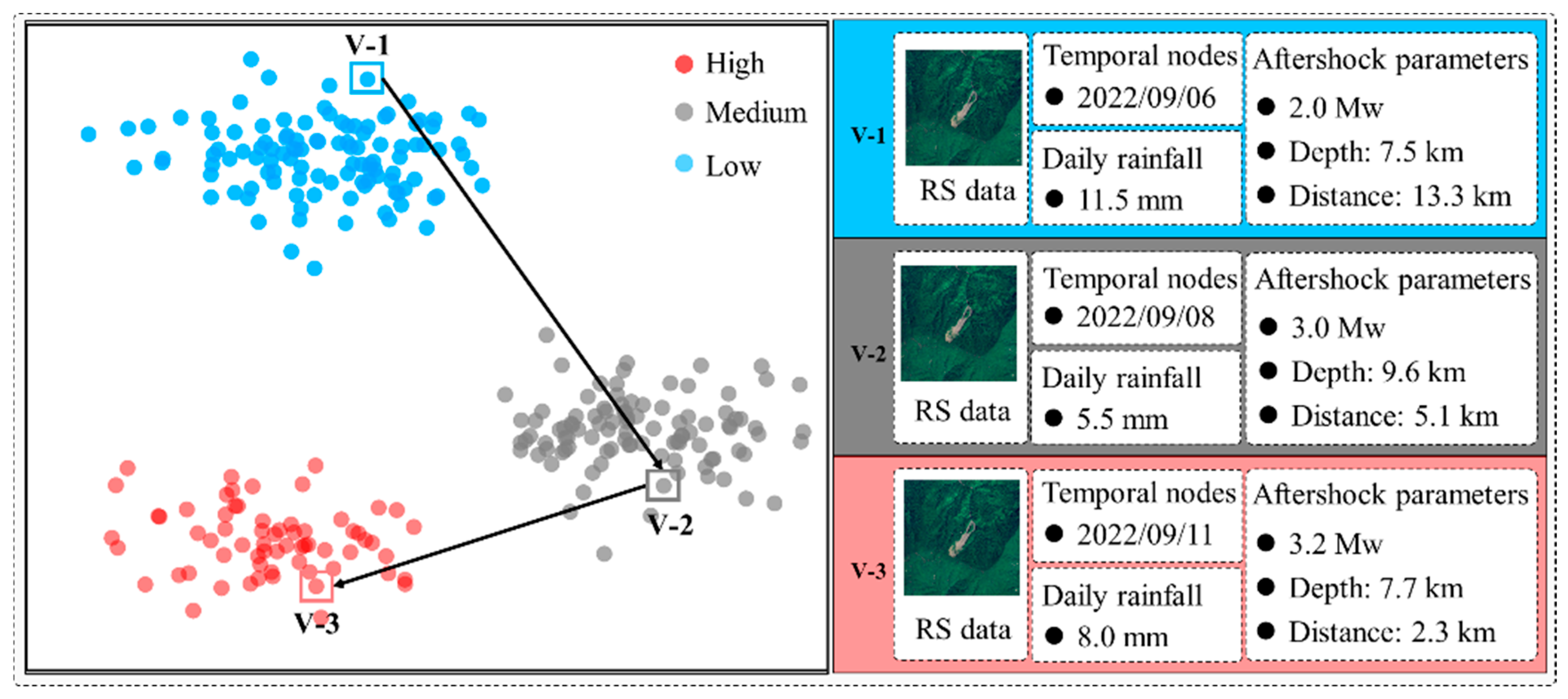 PIMSEL: A Physically Guided Multi-Modal Semi-Supervised Learning ...