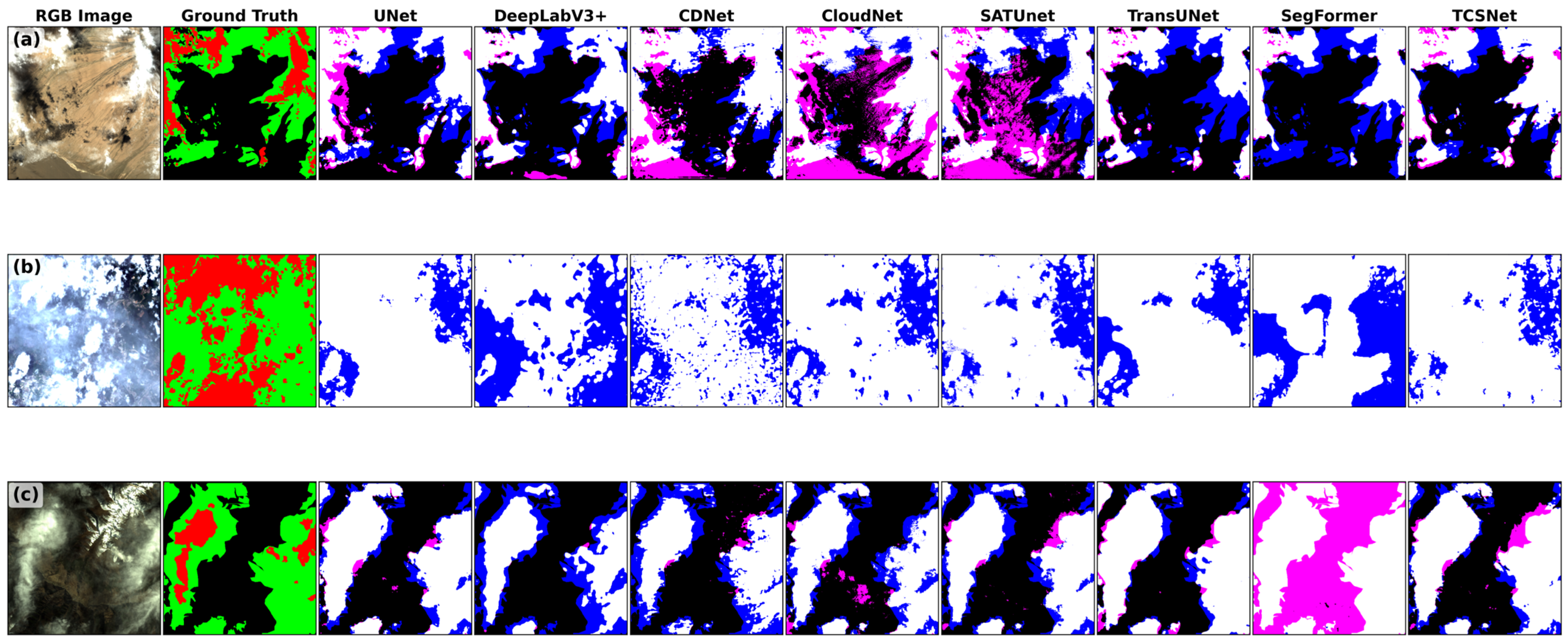 image feature and spectral feature fusion decoding. |... TCSNet: A Thin-Cloud-Sensitive Network for Hyperspectral Remote Sensing ...