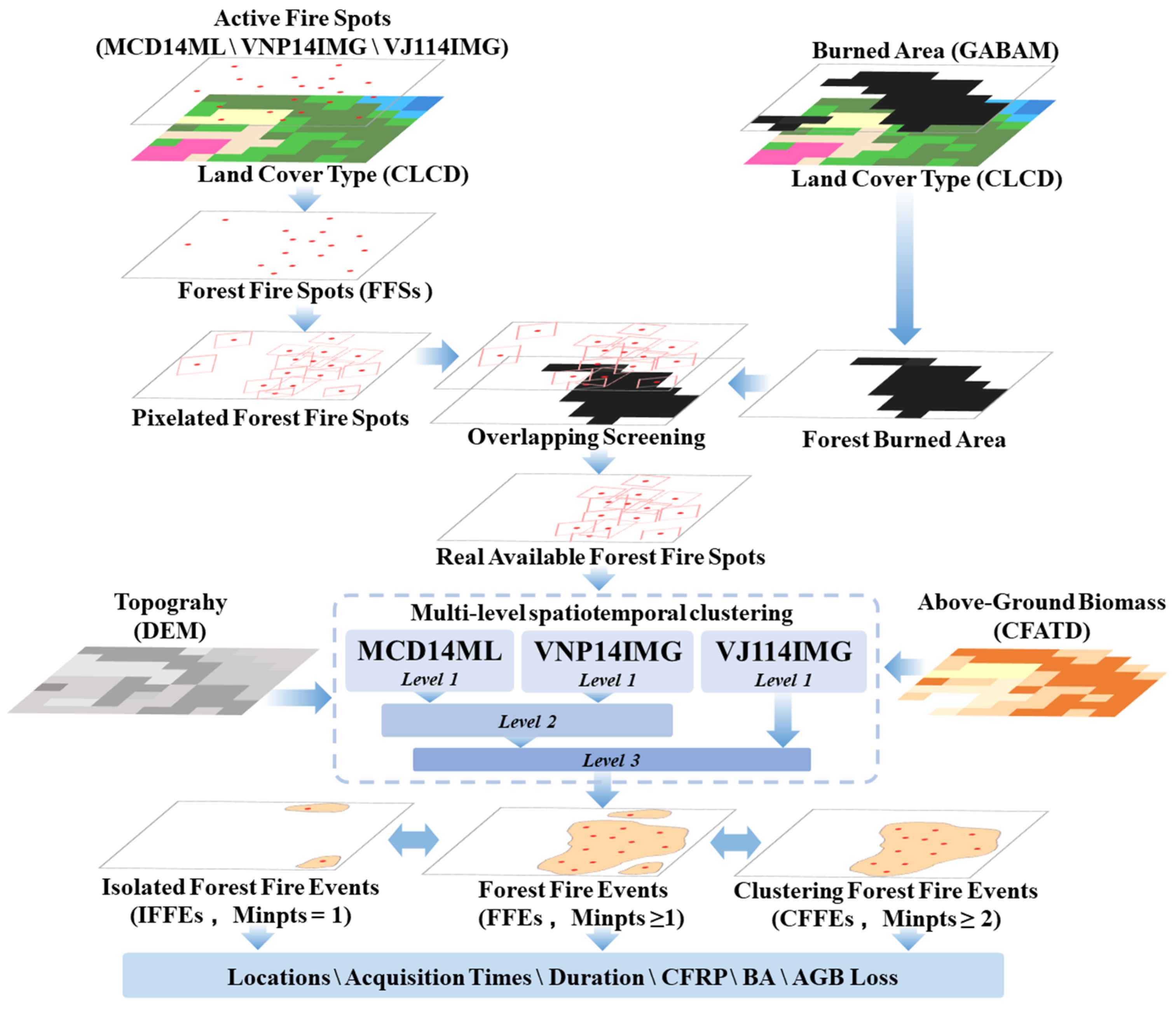 Spatiotemporal Dynamics and Driving Patterns of Forest Fires in Yunnan ...