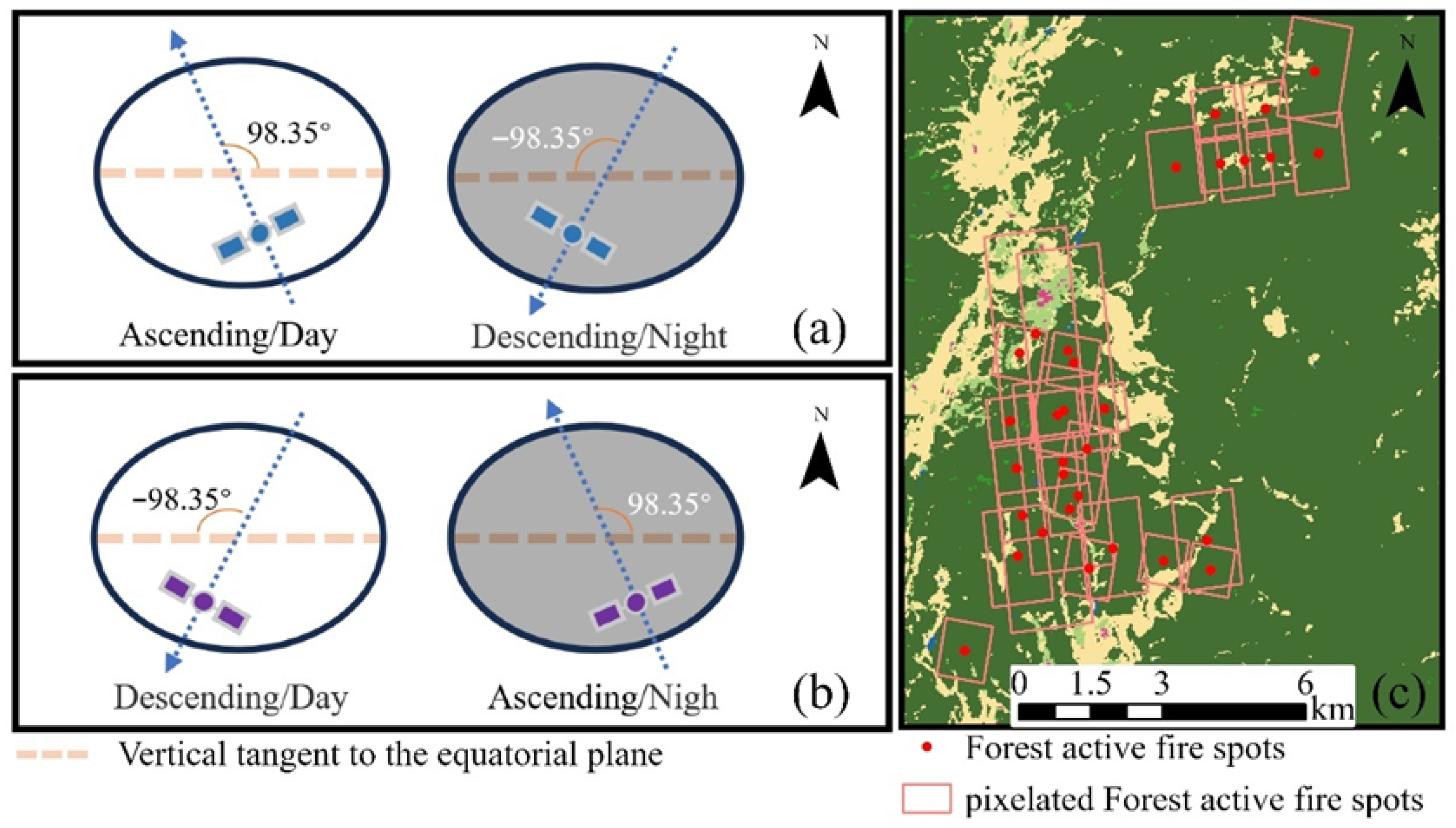 Spatiotemporal Dynamics and Driving Patterns of Forest Fires in Yunnan ...