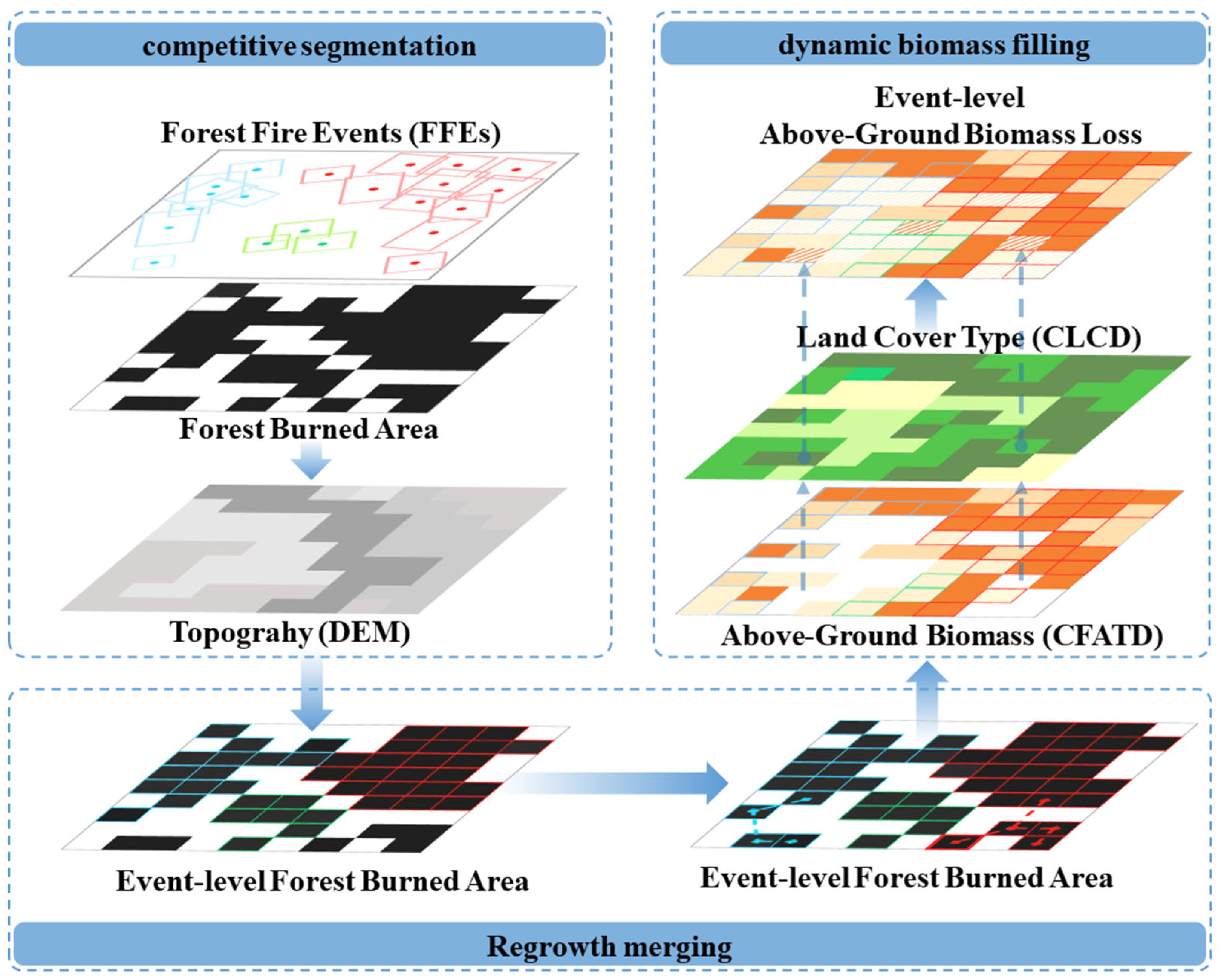 Spatiotemporal Dynamics and Driving Patterns of Forest Fires in Yunnan ...