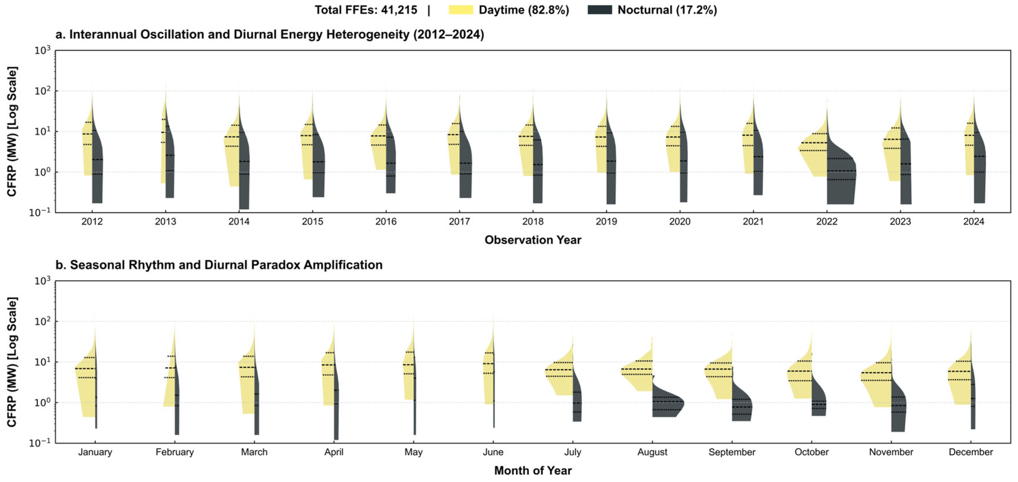 Spatiotemporal Dynamics and Driving Patterns of Forest Fires in Yunnan ...