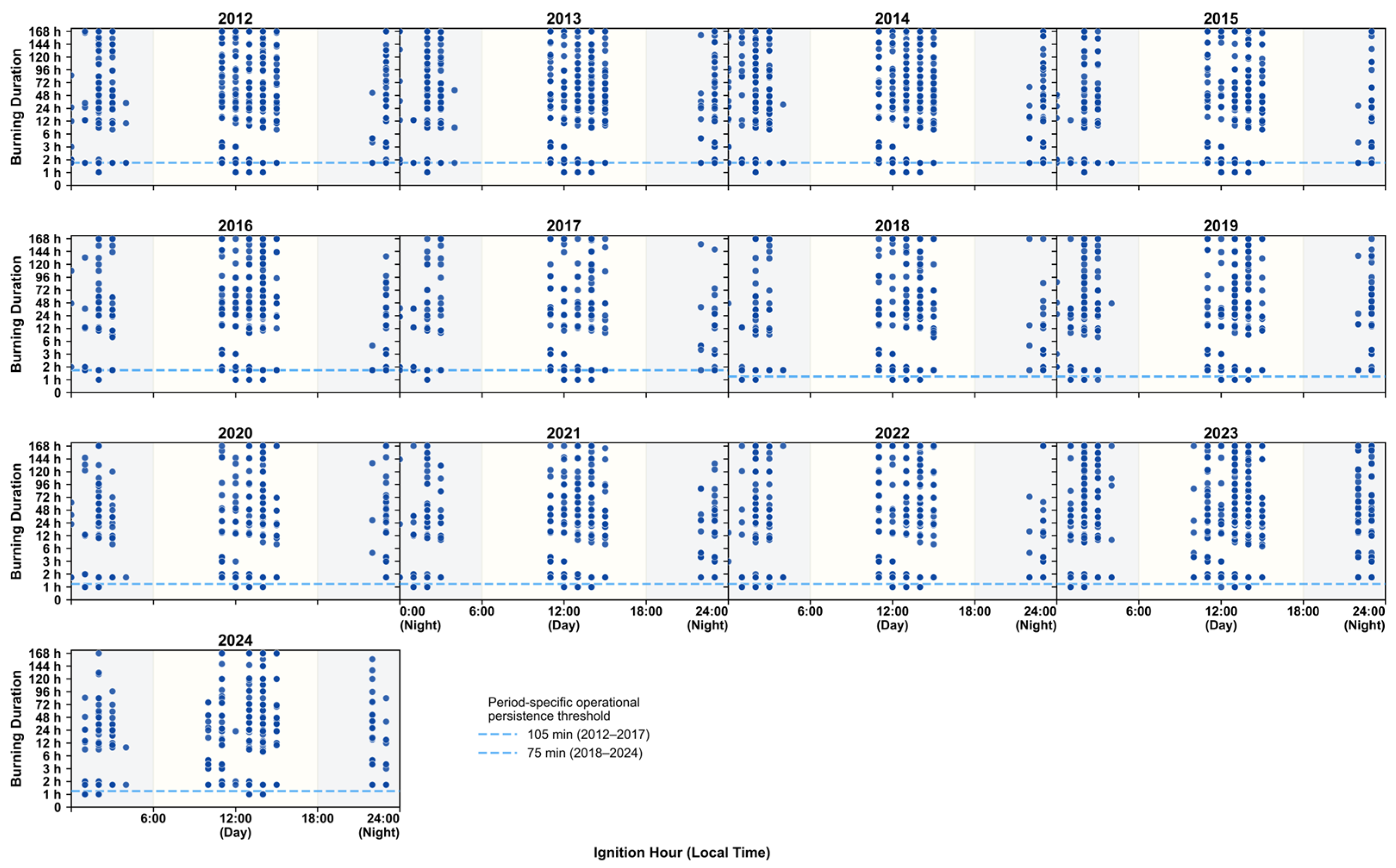 Spatiotemporal Dynamics and Driving Patterns of Forest Fires in Yunnan ...