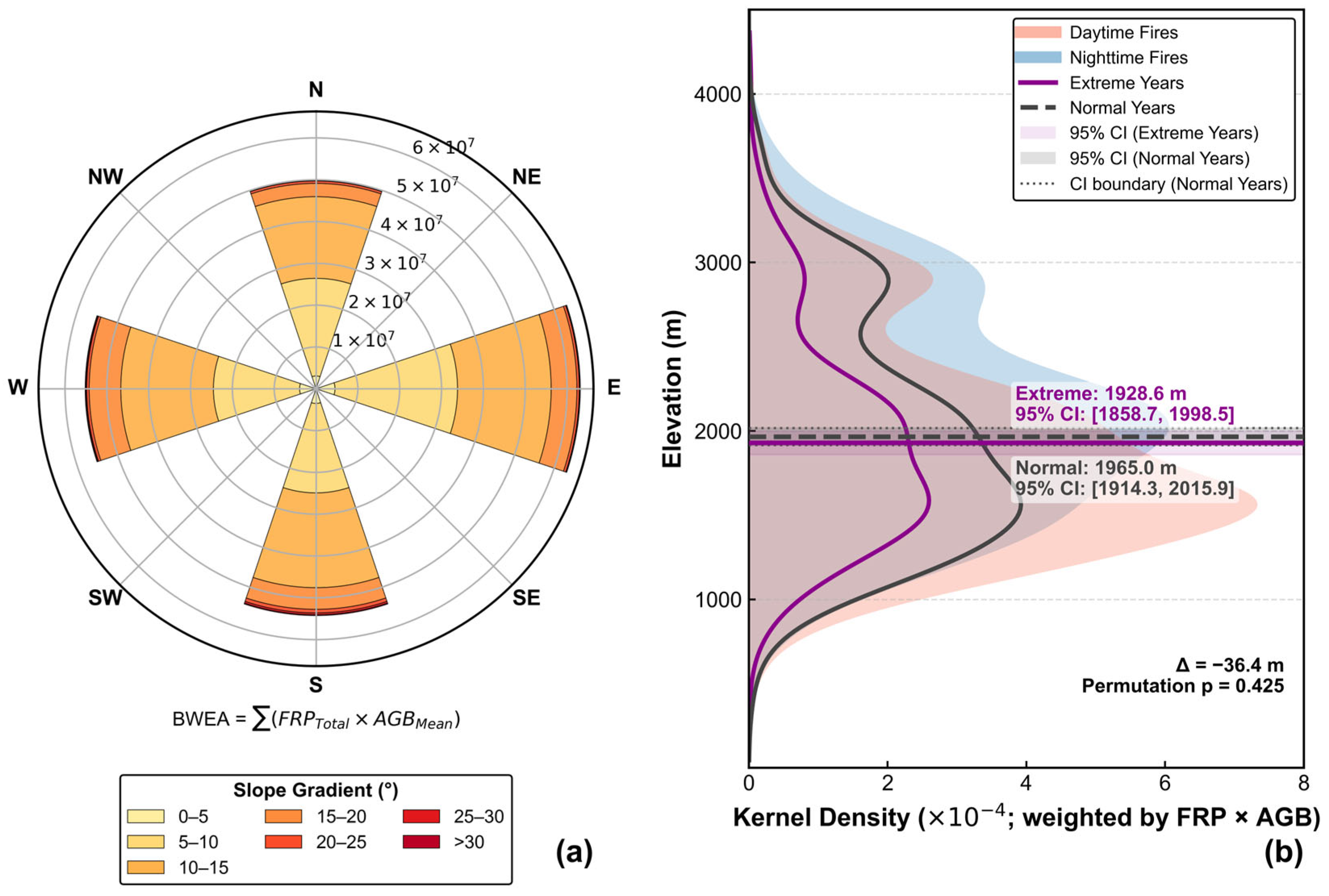 Spatiotemporal Dynamics and Driving Patterns of Forest Fires in Yunnan ...