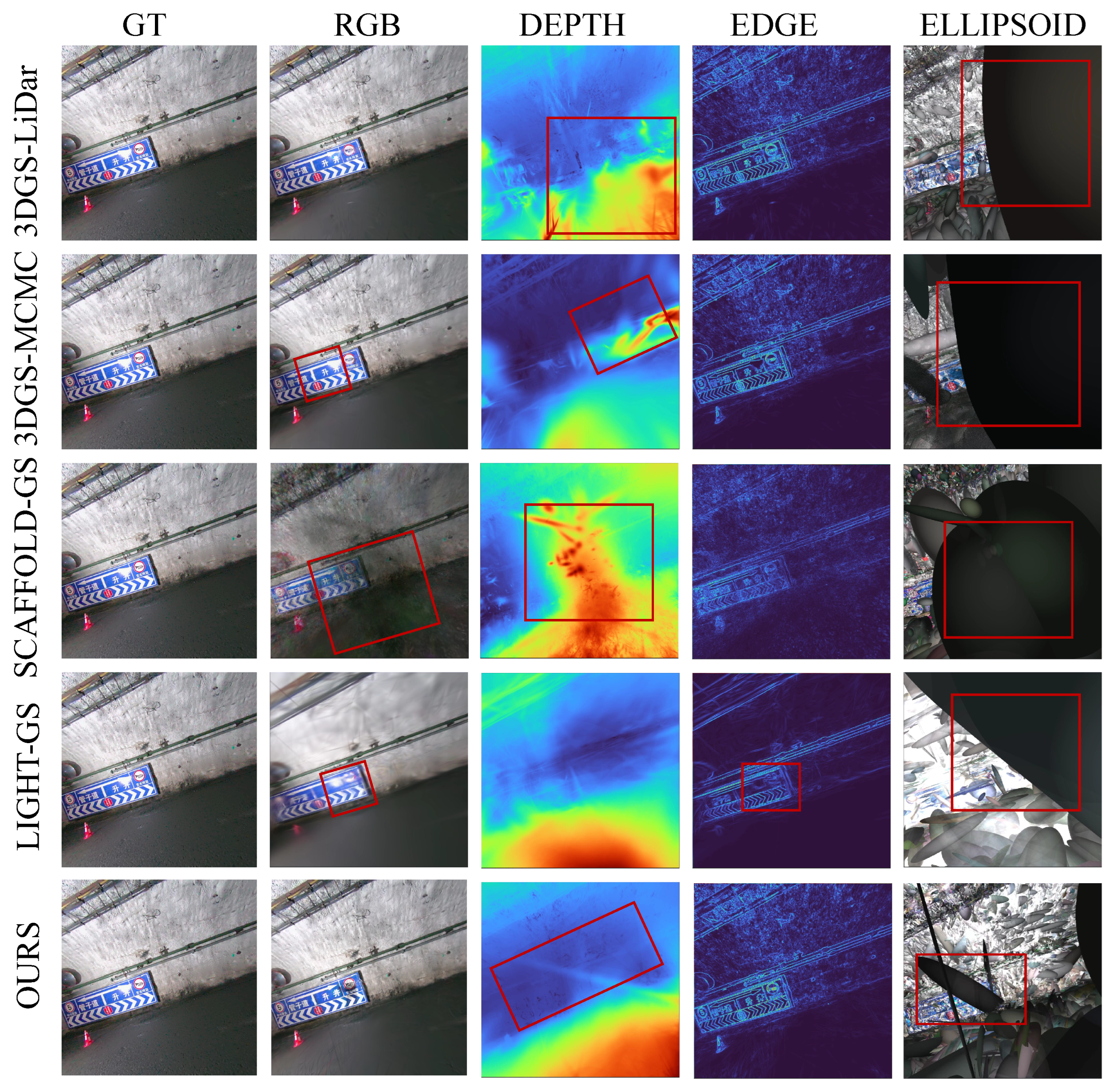 Geometric Regularity LiDAR-Guided 3D Gaussian Splatting with Differentiable UDF-Based ...