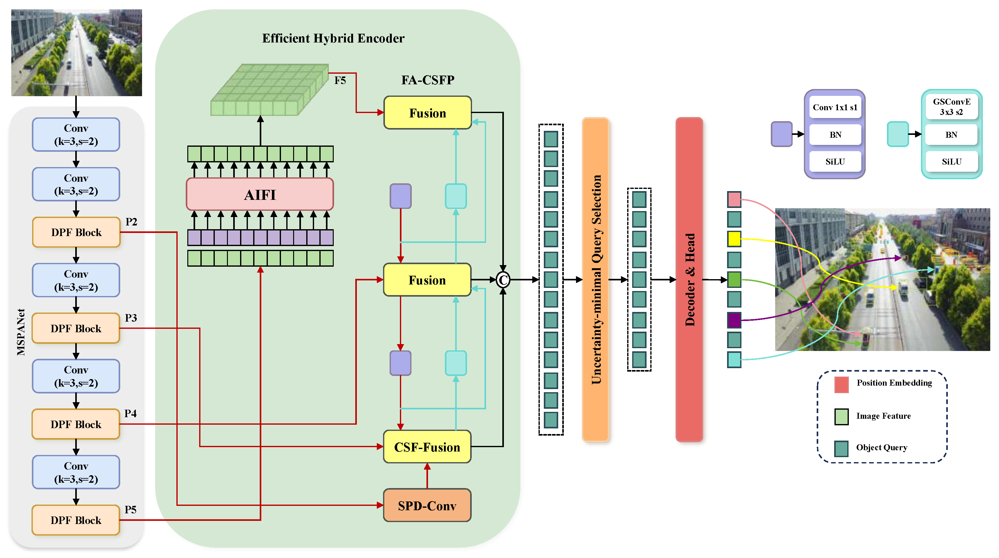 A Small Object Detection Transformer for UAV Remote Sensing Imagery via ...