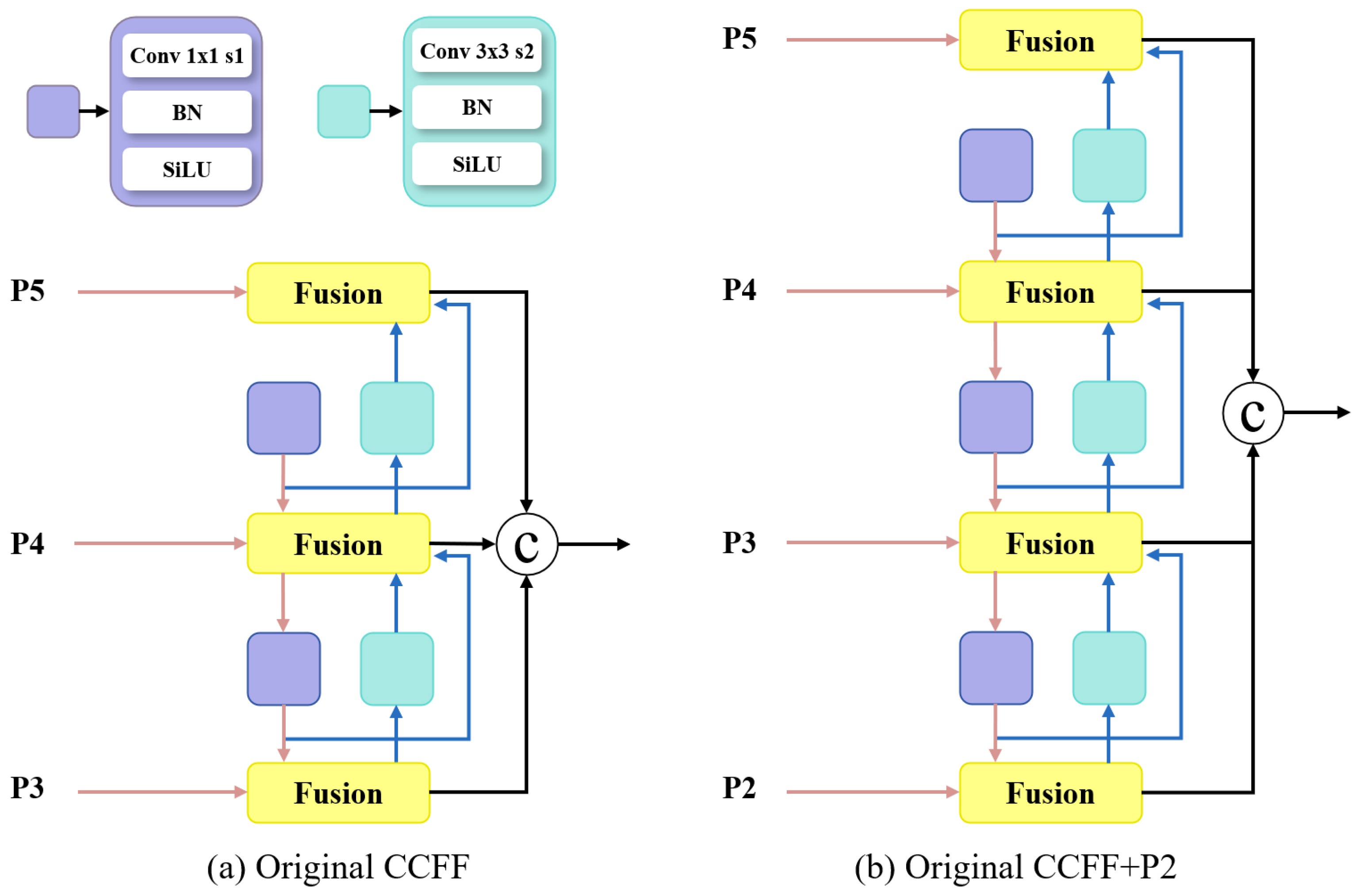 A Small Object Detection Transformer for UAV Remote Sensing Imagery via ...
