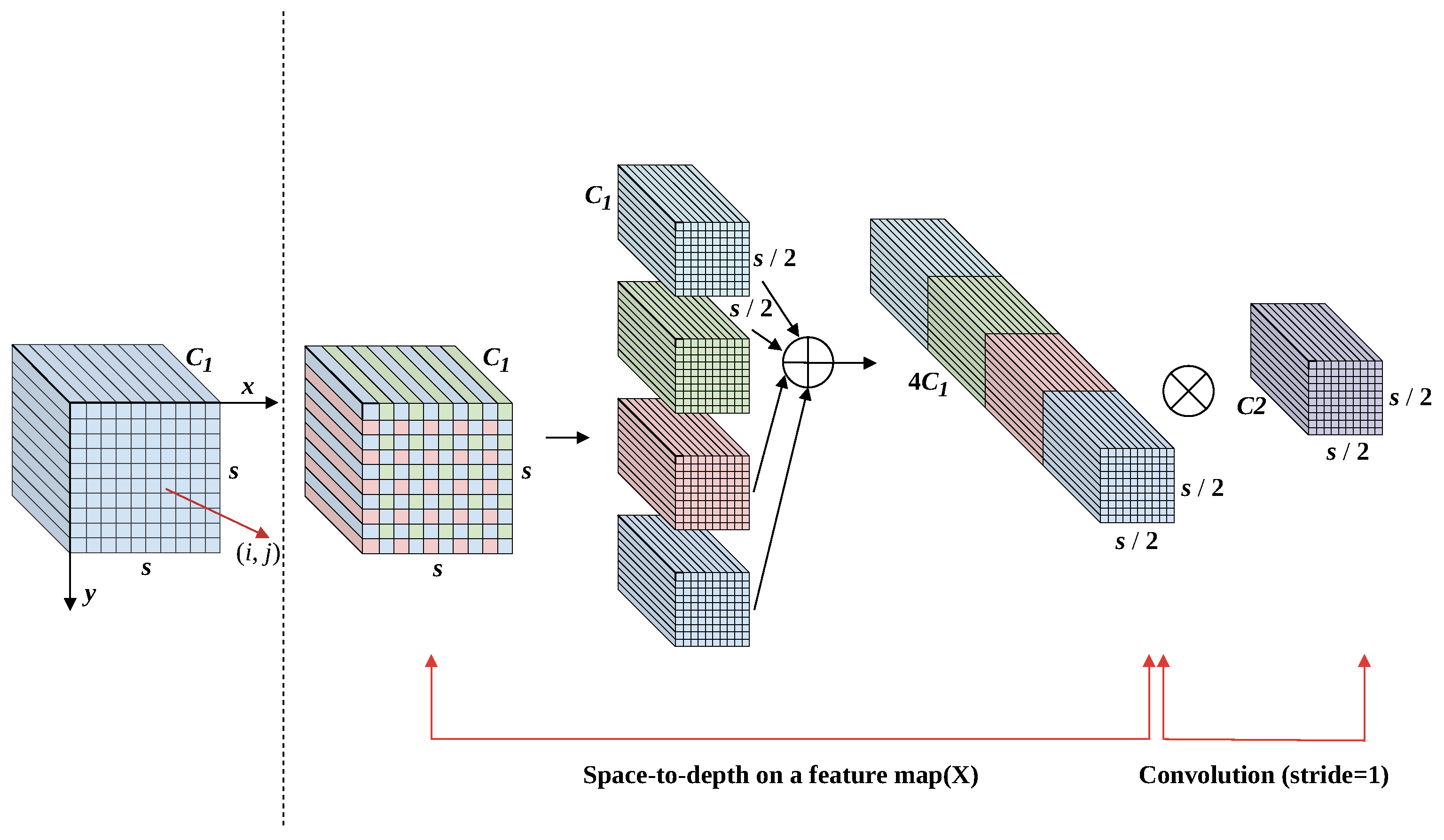A Small Object Detection Transformer for UAV Remote Sensing Imagery via ...