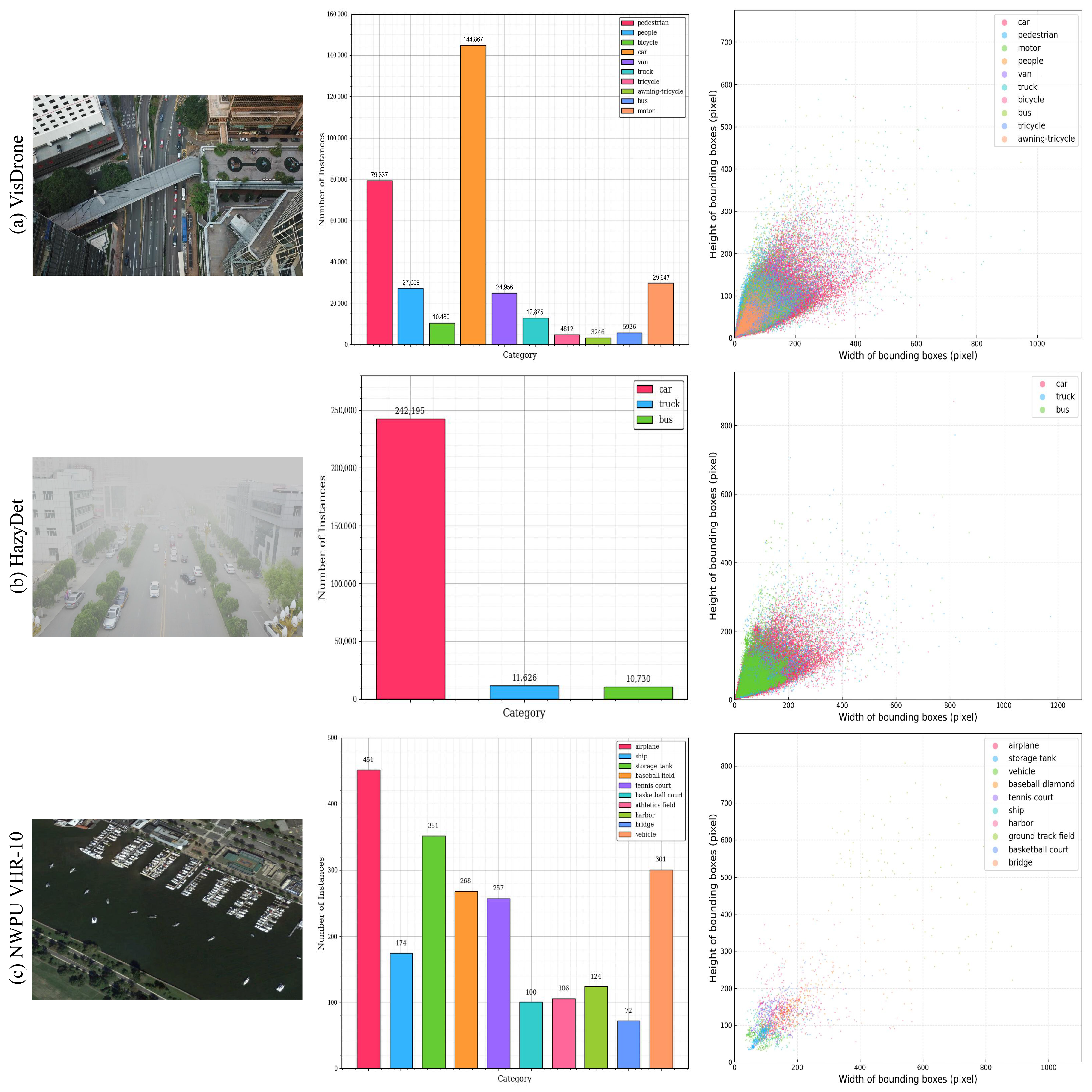 A Small Object Detection Transformer for UAV Remote Sensing Imagery via ...