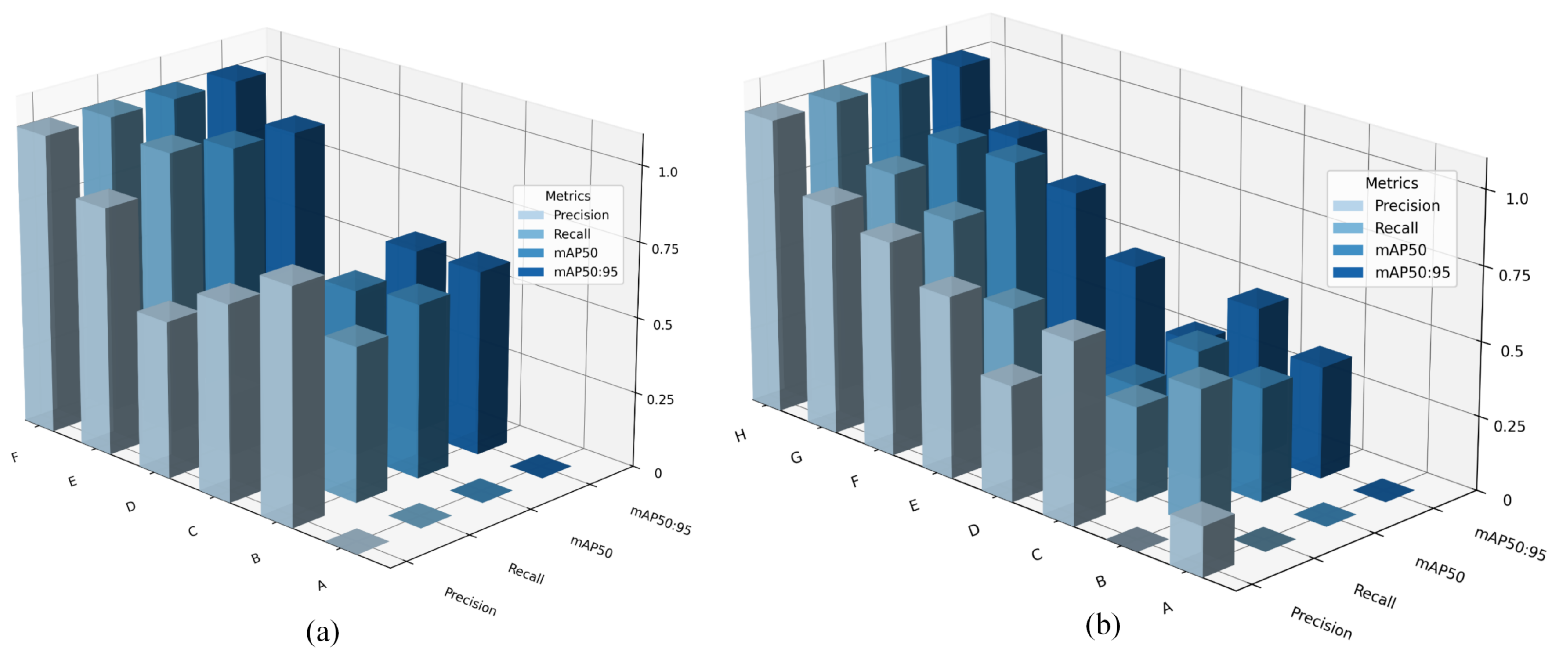 A Small Object Detection Transformer for UAV Remote Sensing Imagery via ...
