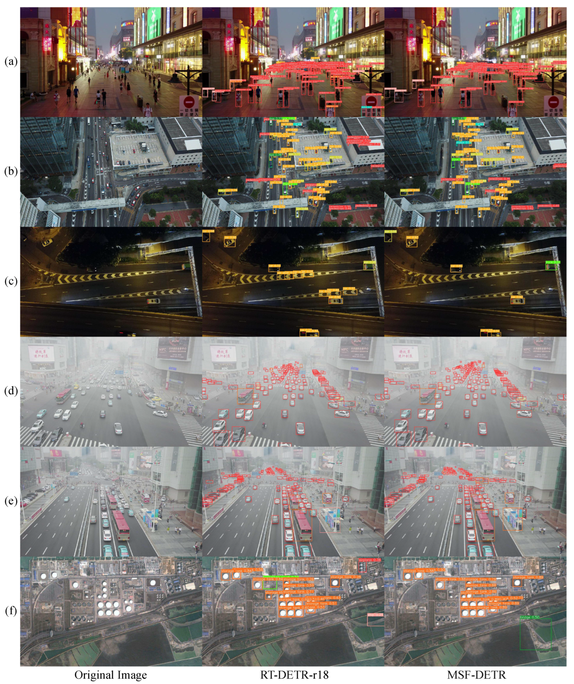 A Small Object Detection Transformer for UAV Remote Sensing Imagery via ...