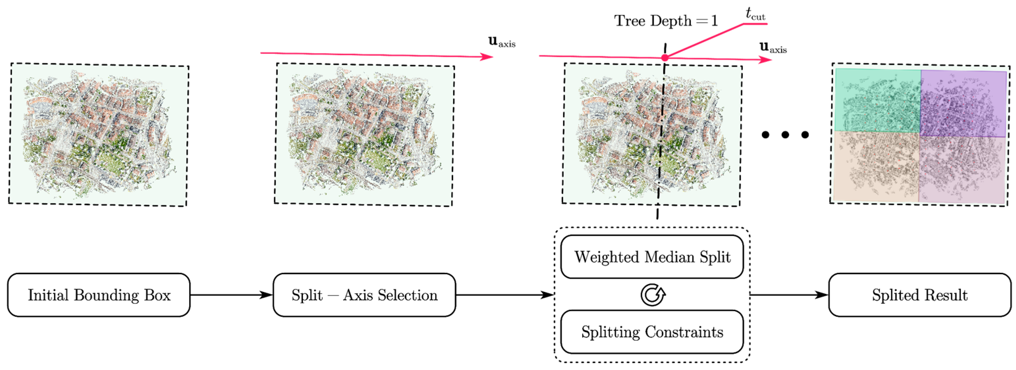 A 3D Gaussian Splatting Method with Deterministic Structure-Sensitive ...